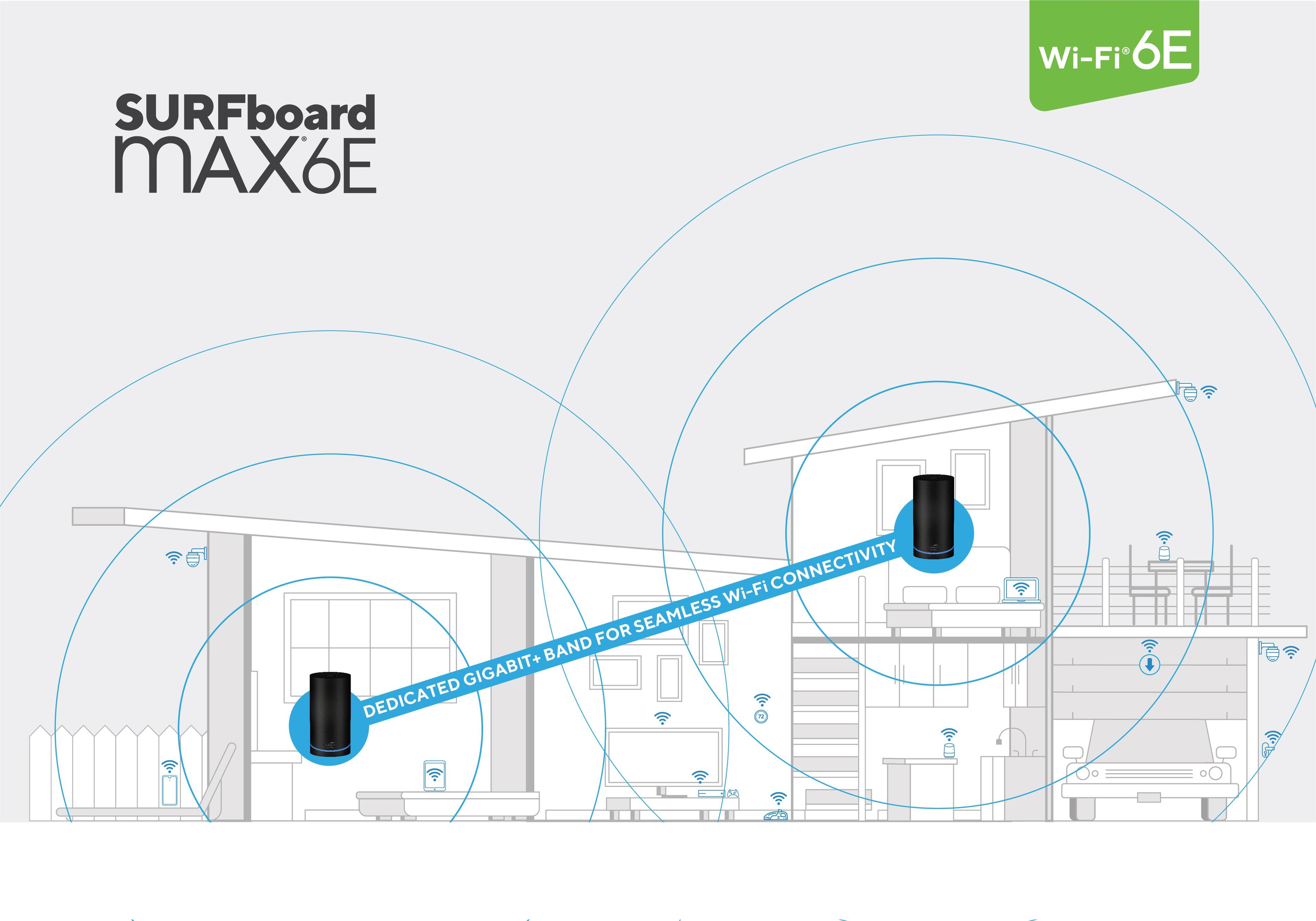 Alt View 11. ARRIS - SURFboard mAX 6E AXE6600 Tri-Band Mesh Wi-Fi System (2 pack) - Black.