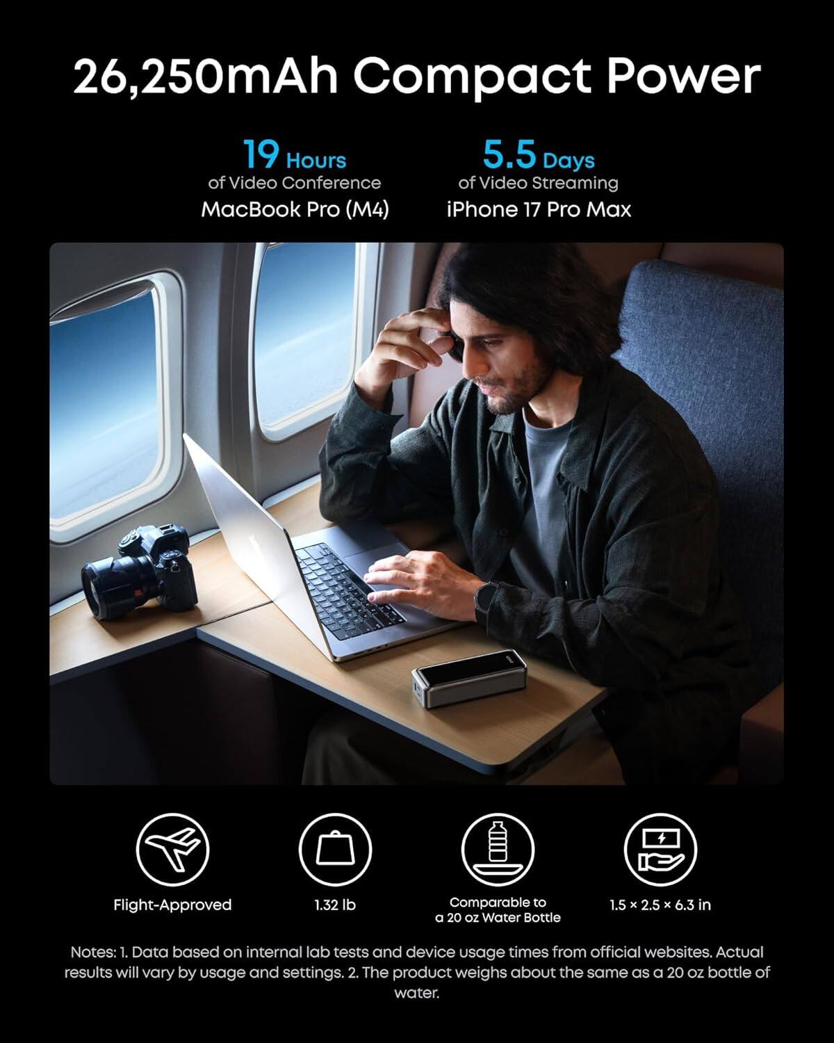 26,250mAh Compact Power

19 Hours of Video Conference
MacBook Pro (M4)

5.5 Days of Video Streaming
iPhone 17 Pro Max

Flight-Approved
1.32 lb

Comparable to a 20 oz Water Bottle

1.5 x 2.5 x 6.3 in

Notes:
1. Data based on internal lab tests and device usage times from official websites. Actual results will vary by usage and settings.
2. The product weighs about the same as a 20 oz bottle of water.