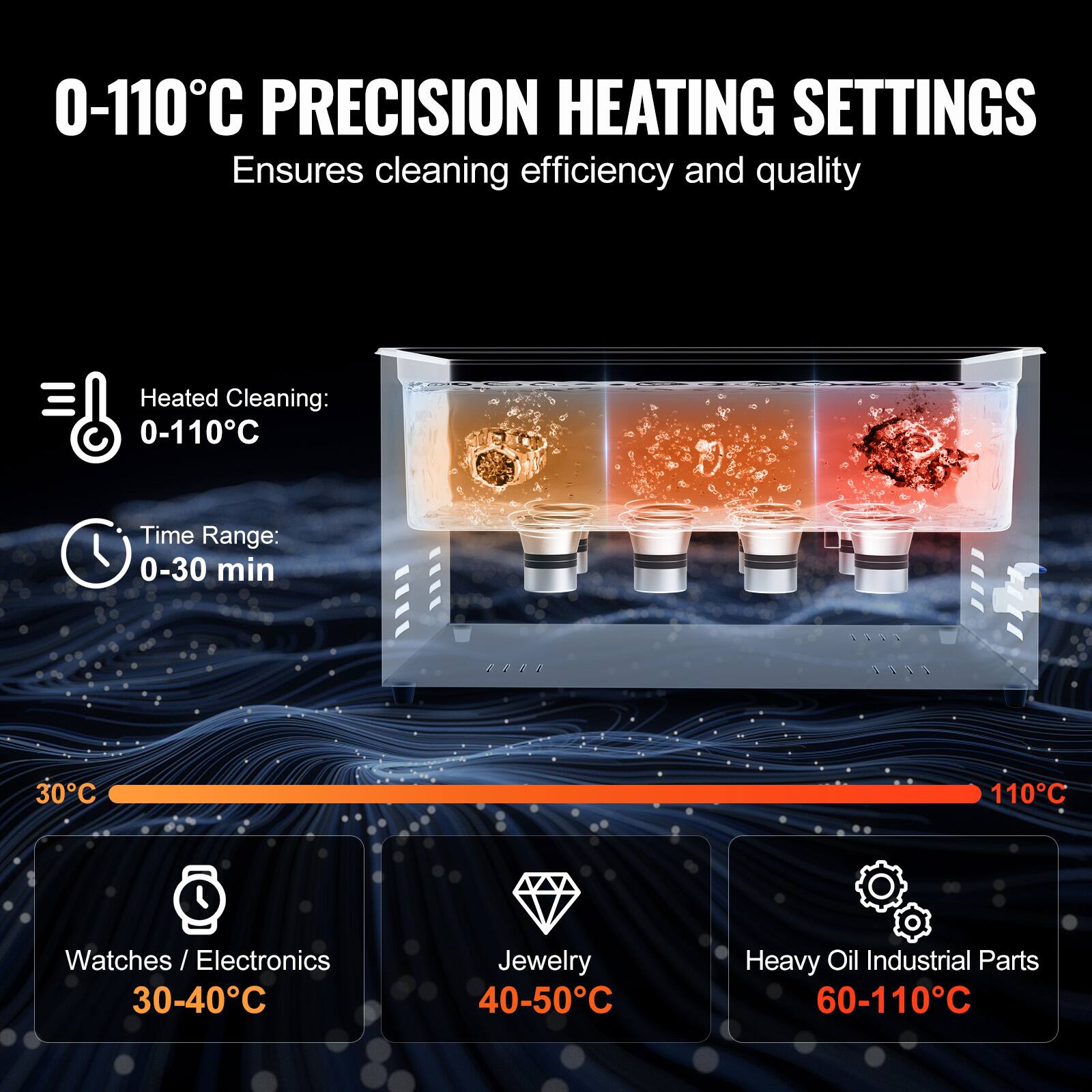 0-110C PRECISION HEATING SETTINGS
Ensures cleaning efficiency and quality
Heated Cleaning: 0-110C
Time Range: 0-30 min
30C
110C
Watches / Electronics 30-40C
Jewelry 40-50C
Heavy Oil Industrial Parts 60-110C