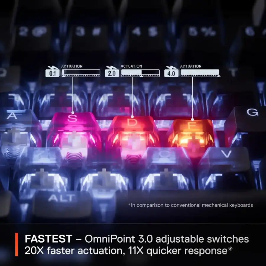 The text on the image is grouped and corrected as follows:

FASTEST - OmniPoint 3.0 adjustable switches
20X faster actuation, 11X quicker response

In comparison to conventional mechanical keyboards:
2  3 S 5 5% 6 
ACTUATION 0.1
ACTUATION 2.0
ACTUATION 4.0
T
A
S
D
F
G
V
ALT