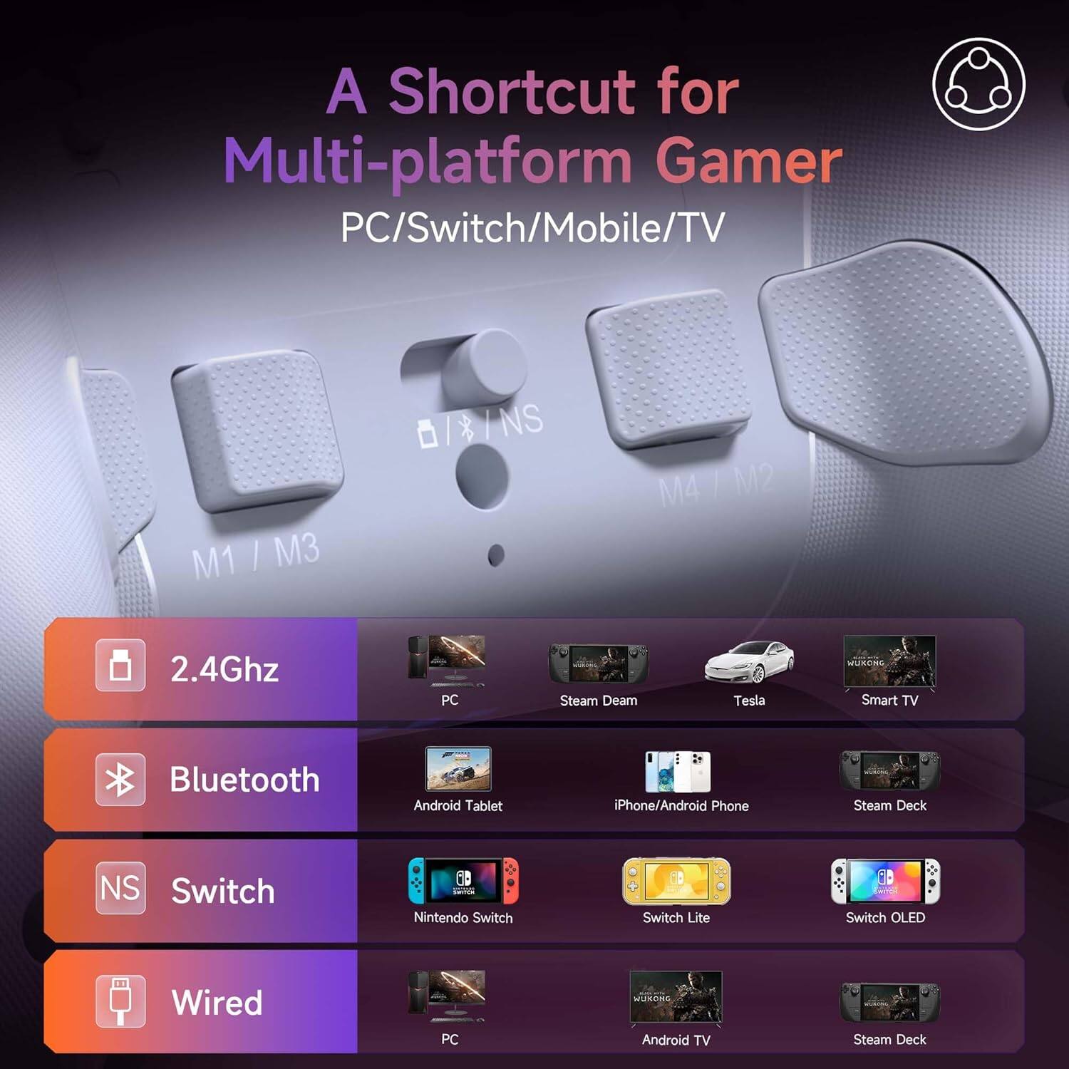 A Shortcut for Multi-platform Gamer  
PC/Switch/Mobile/TV  

2.4Ghz  
Bluetooth  
Switch  
Wired  

PC  
Steam Deck  
Tesla  
Smart TV  
iPhone/Android Phone  
Steam Deck  
Android Tablet  
Nintendo Switch  
Switch Lite  
Switch OLED  
Android TV  
Steam Deck