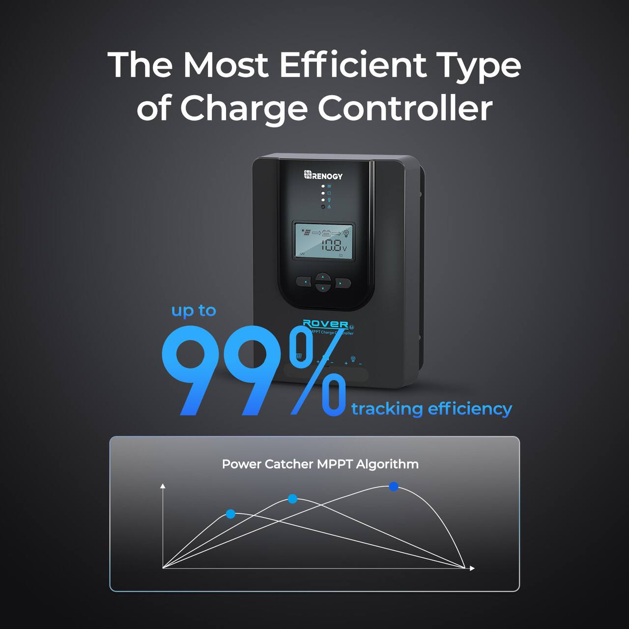 The Most Efficient Type of Charge Controller: Renogy. No installation required up to 99% tracking efficiency. Power Catcher MPPT Algorithm.
