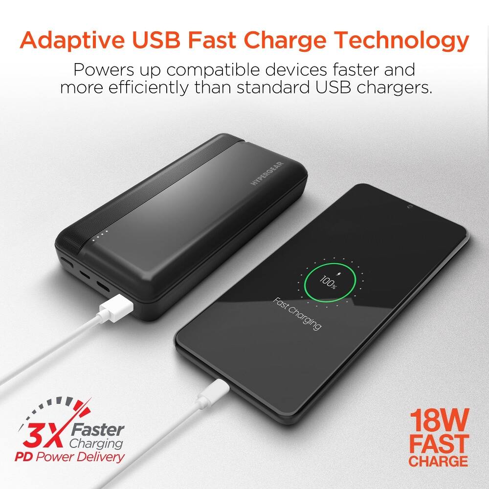 Adaptive USB Fast Charge Technology  
Powers up compatible devices faster and more efficiently than standard USB chargers.  

HYPERGEAR  
100% Fast Charging  
3X Faster Charging PD Power Delivery  
18W FAST CHARGE