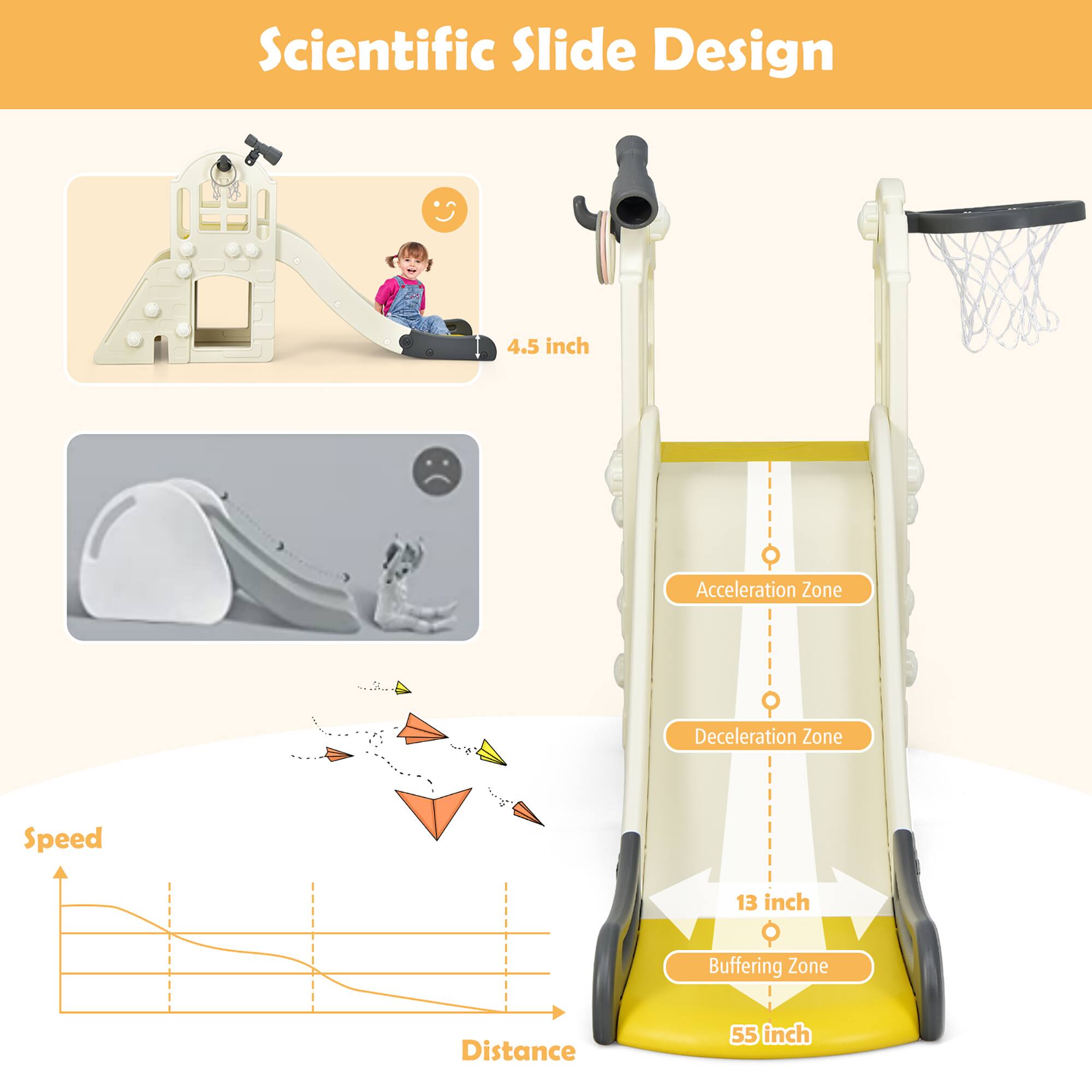 Scientific Slide Design

4.5 inch

Acceleration Zone

Deceleration Zone

Speed

13 inch

Buffering Zone

Distance

55 inch