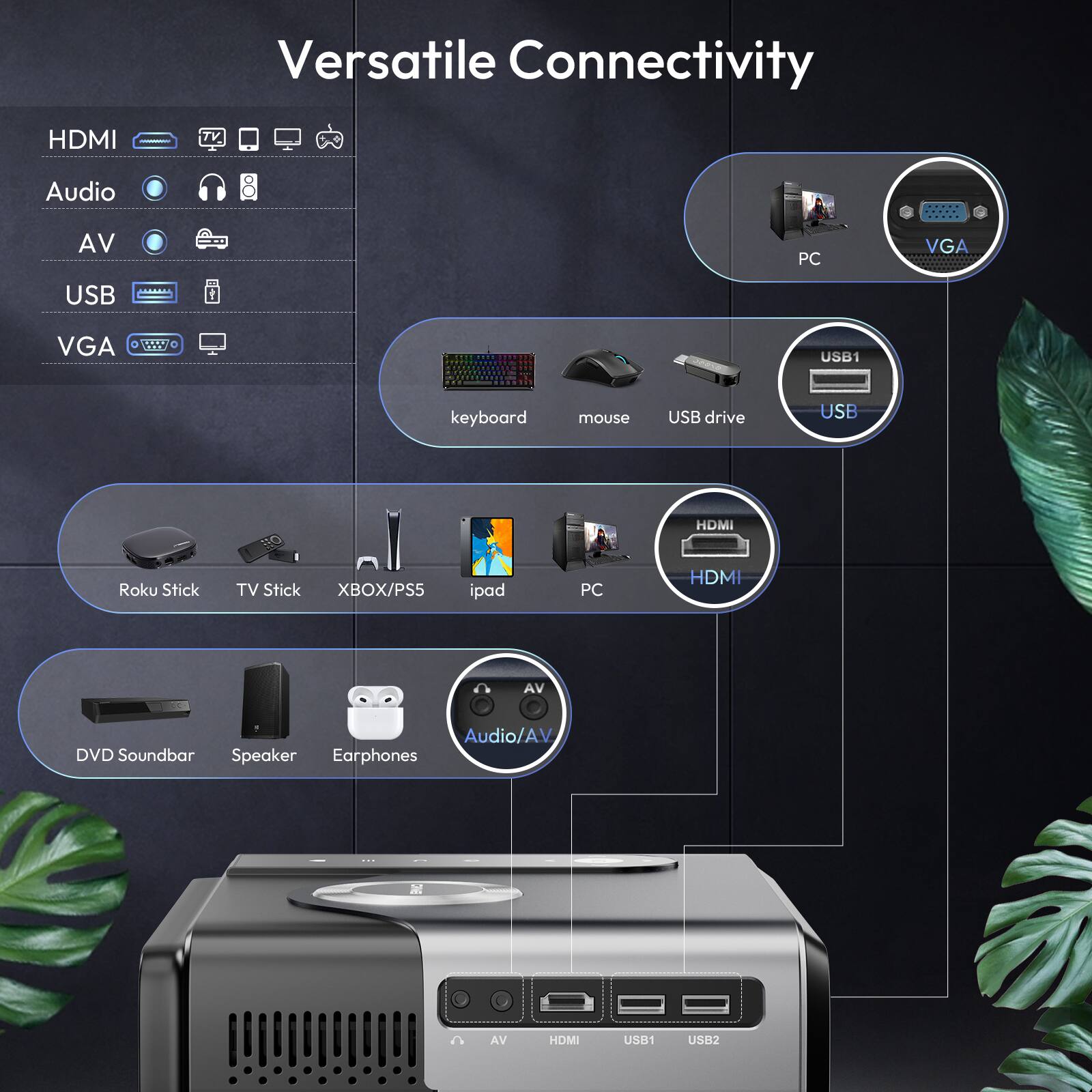 Versatile Connectivity

- HDMI
- Audio
- AV
- USB
- VGA

Devices:
- Keyboard
- Mouse
- USB Drive
- PC
- Roku Stick
- TV Stick
- XBOX/PS5
- iPad
- DVD Soundbar
- Speaker
- Earphones

Ports:
- HDMI
- USB1
- USB2
- AV
- Audio/AV
