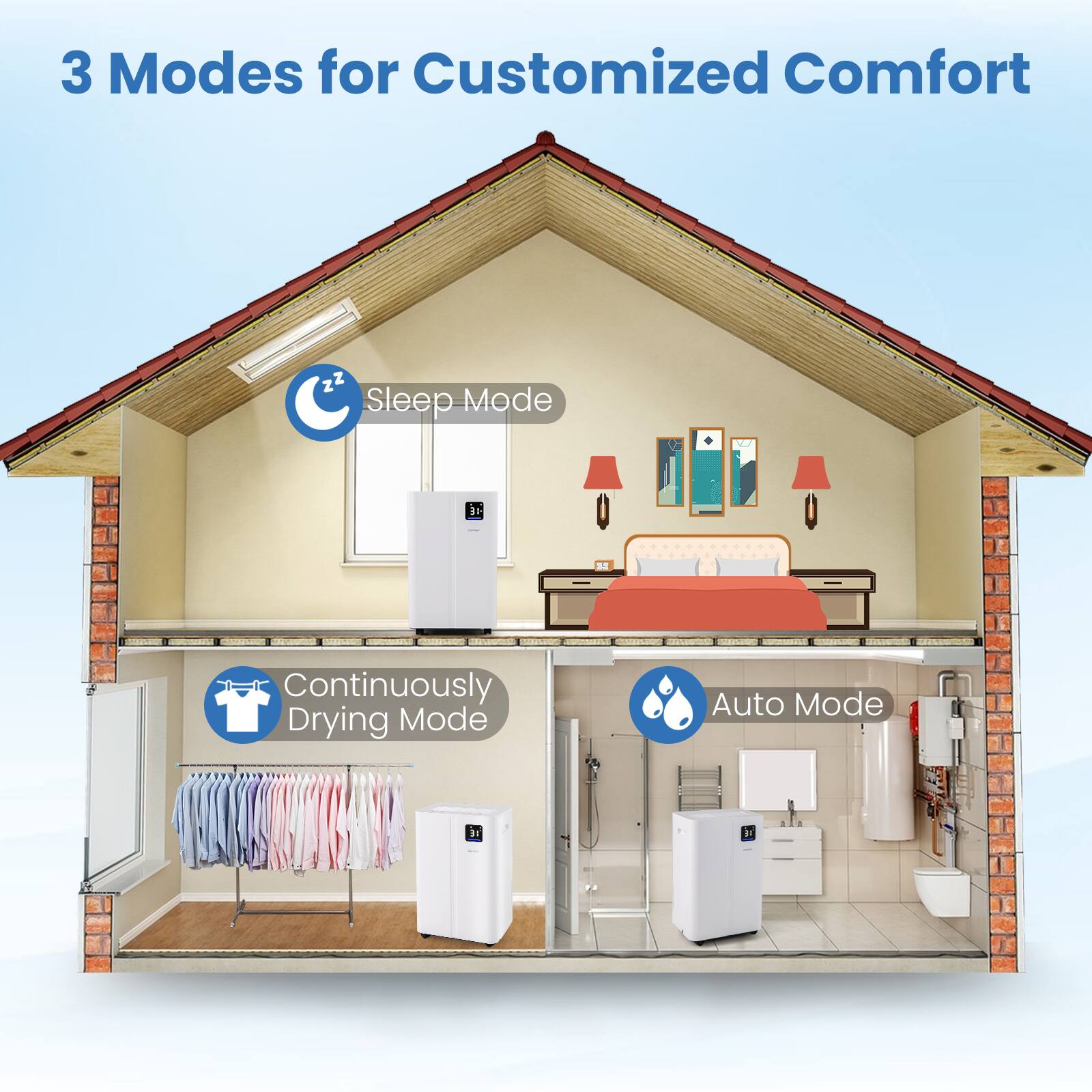 3 Modes for Customized Comfort

Sleep Mode

Continuously Drying Mode

Auto Mode