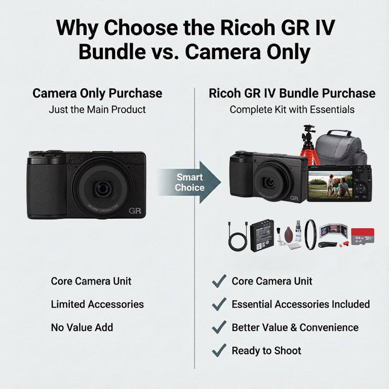 Why Choose the Ricoh GR IV Bundle vs. Camera Only

Camera Only Purchase
- Just the Main Product
- Core Camera Unit
- Limited Accessories
- No Value Add

Ricoh GR IV Bundle Purchase
- Complete Kit with Essentials
- Core Camera Unit
- Essential Accessories Included
- Better Value & Convenience
- Ready to Shoot