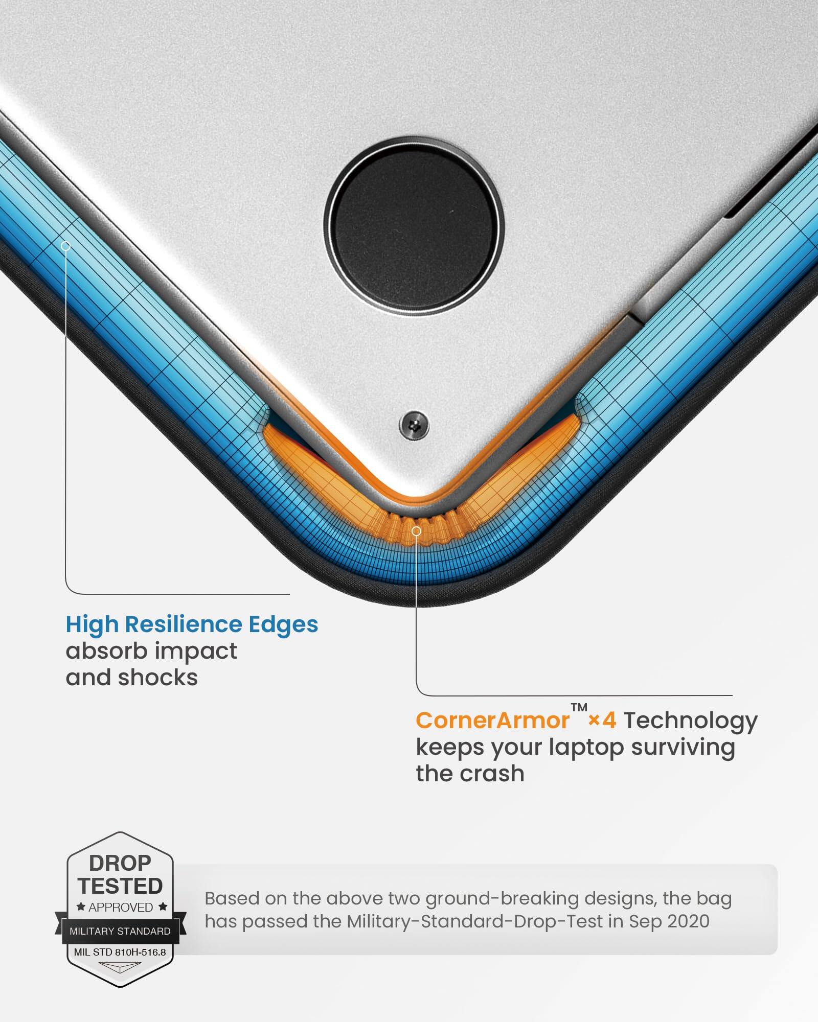 High Resilience Edges absorb impact and shocks

TM CornerArmor x4 Technology keeps your laptop surviving the crash

DROP TESTED Based on the above two ground-breaking designs, the bag APPROVED has passed the Military-Standard-Drop-Test in Sep 2020 MILITARY STANDARD
MIL, STD 810H-516.8