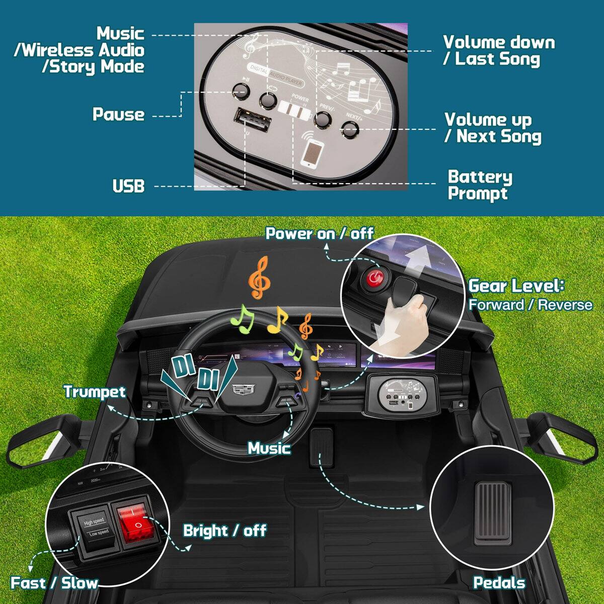 Music / Wireless Audio / Story Mode  
Pause  
USB  
Power on / off  
Gear Level: Forward / Reverse  
Trumpet  
Music  
Bright / off  
Fast / Slow  
Pedals  
Volume down / Last Song  
Volume up / Next Song  
Battery Prompt