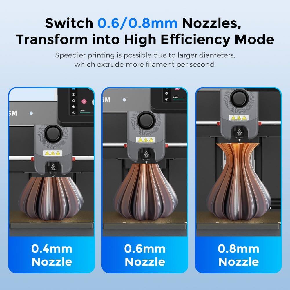 Switch 0.6/0.8mm Nozzles, Transform into High Efficiency Mode  
Speedier printing is possible due to larger diameters, which extrude more filament per second.  

0.4mm Nozzle  
0.6mm Nozzle  
0.8mm Nozzle