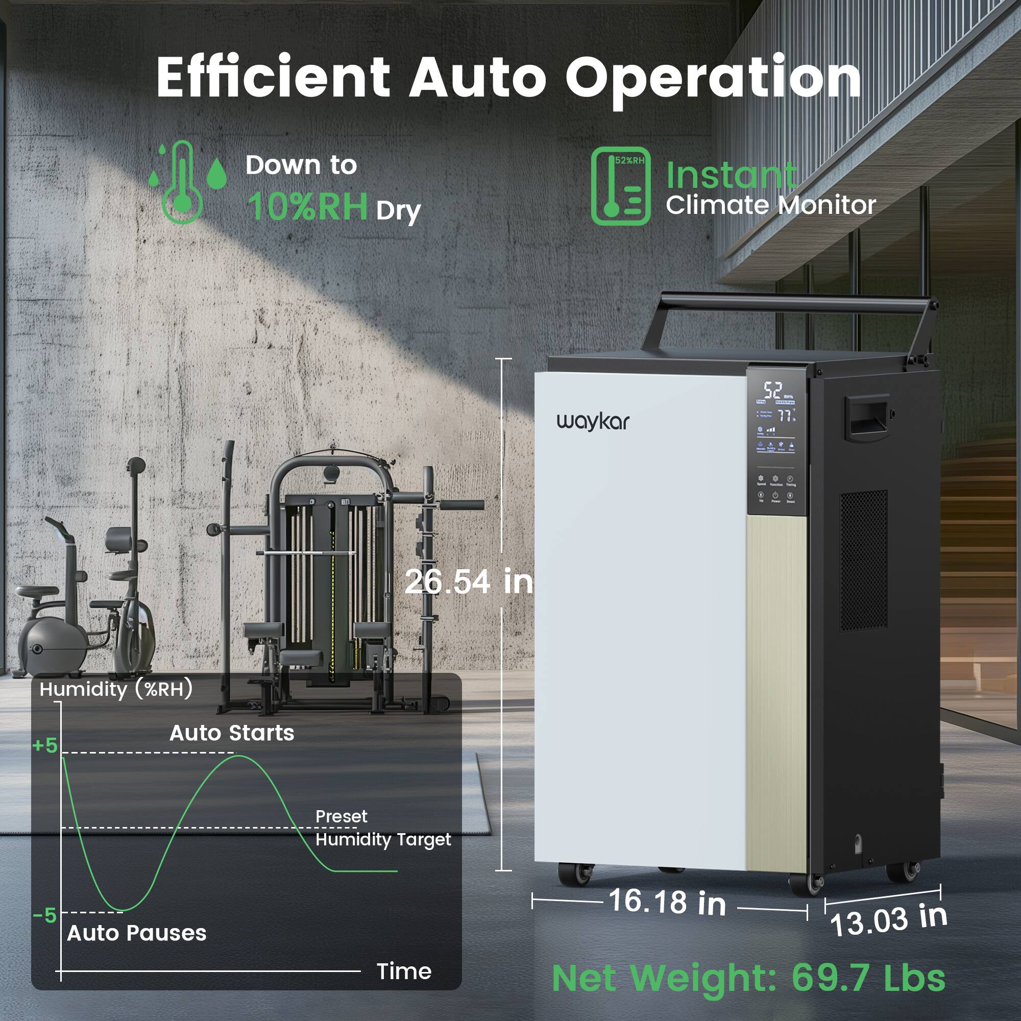 Efficient Auto Operation

- Down to 10%RH Dry
- Instant Climate Monitor

Humidity (%RH)
- Auto Starts
- Preset Humidity Target
- Auto Pauses

Dimensions:
- 26.54 in (Height)
- 16.18 in (Width)
- 13.03 in (Depth)

Net Weight: 69.7 Lbs