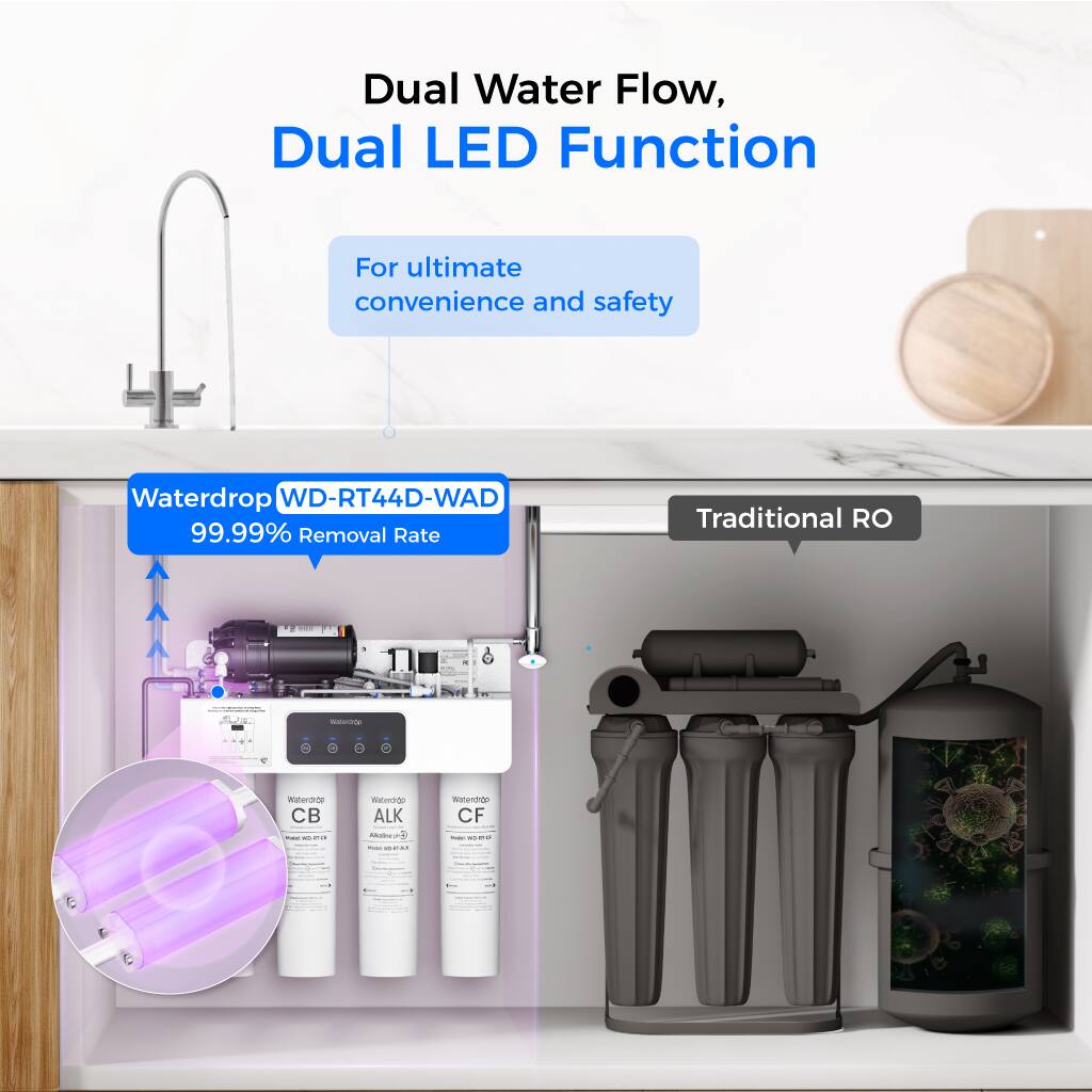Dual Water Flow, Dual LED Function  
For ultimate convenience and safety  

Waterdrop WD-RT44D-WAD  
99.99% Removal Rate  

Traditional RO