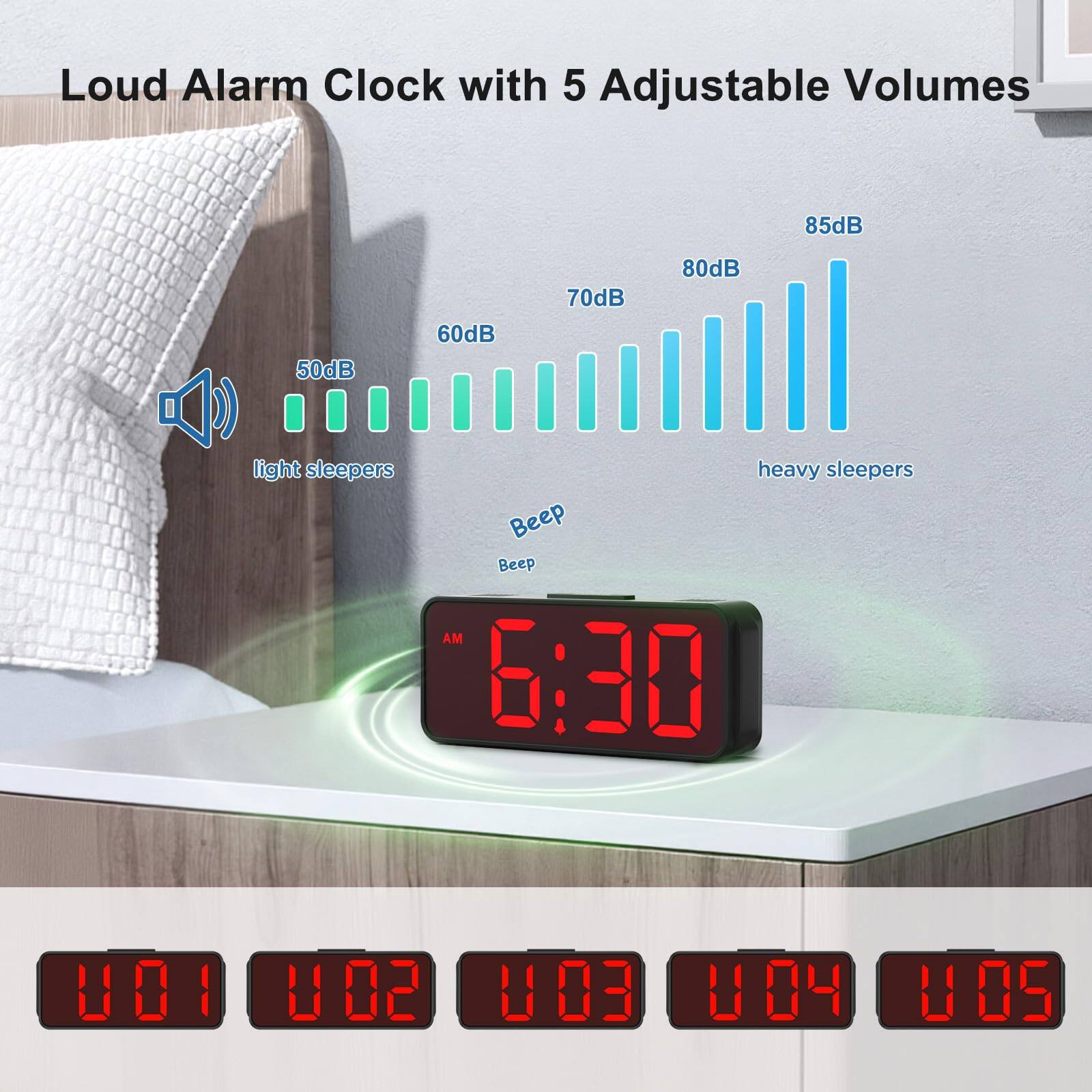 Loud Alarm Clock with 5 Adjustable Volumes

50dB 60dB 70dB 80dB 85dB

light sleepers heavy sleepers

Beep Beep

AM 6:30

001 002 003 004 005