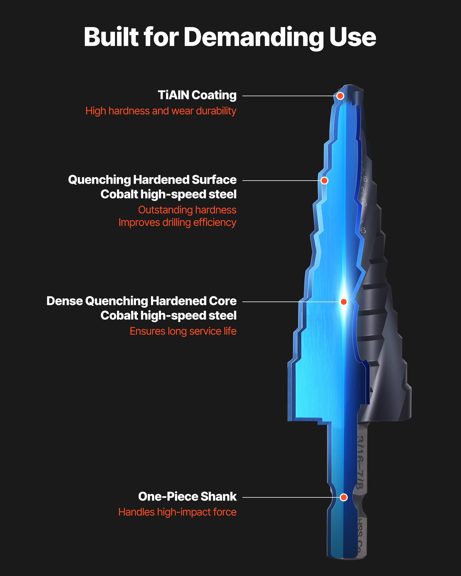 Built for Demanding Use

- TiAIN Coating
  - High hardness and wear durability

- Quenching Hardened Surface
  - Cobalt high-speed steel
  - Outstanding hardness
  - Improves drilling efficiency

- Dense Quenching Hardened Core
  - Cobalt high-speed steel
  - Ensures long service life

- One-Piece Shank
  - Handles high-impact force

3/16-7/8 SSH
