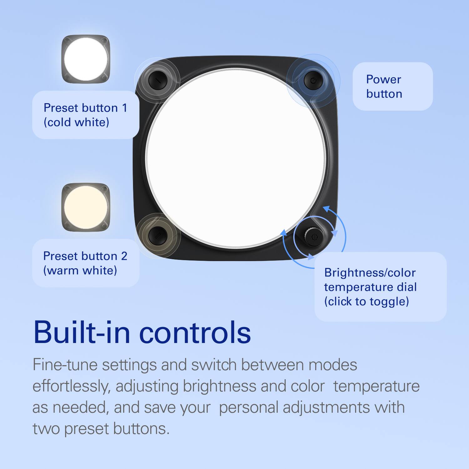 Preset button 1 (cold white)  
Power button  
Preset button 2 (warm white)  
Brightness/color temperature dial (click to toggle)  

Built-in controls  
Fine-tune settings and switch between modes effortlessly, adjusting brightness and color temperature as needed, and save your personal adjustments with two preset buttons.