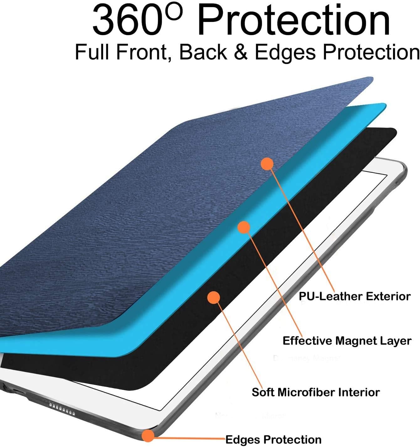360° Protection  
Full Front, Back & Edges Protection  
PU-Leather Exterior  
Effective Magnet Layer  
Soft Microfiber Interior  
Edges Protection