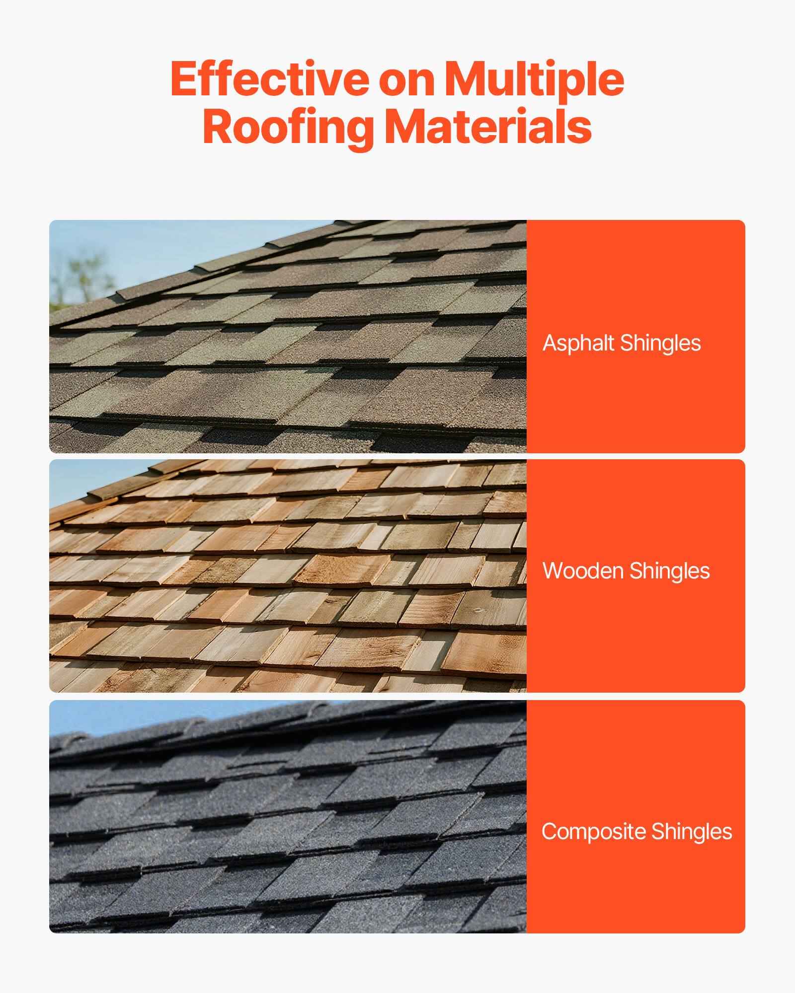 Effective on Multiple Roofing Materials

- Asphalt Shingles
- Wooden Shingles
- Composite Shingles
