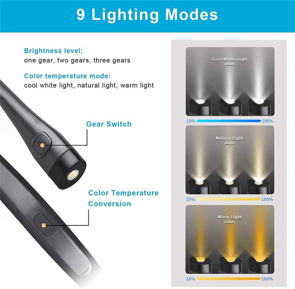 9 Lighting Modes

Brightness level: one gear, two gears, three gears

Color temperature mode: cool white light, natural light, warm light

Gear Switch

Color Temperature Conversion

Cool White Light (6000K) 10% 100%

Natural Light (4000K) 10% 100%

Warm Light (3000K) 10% 100%
