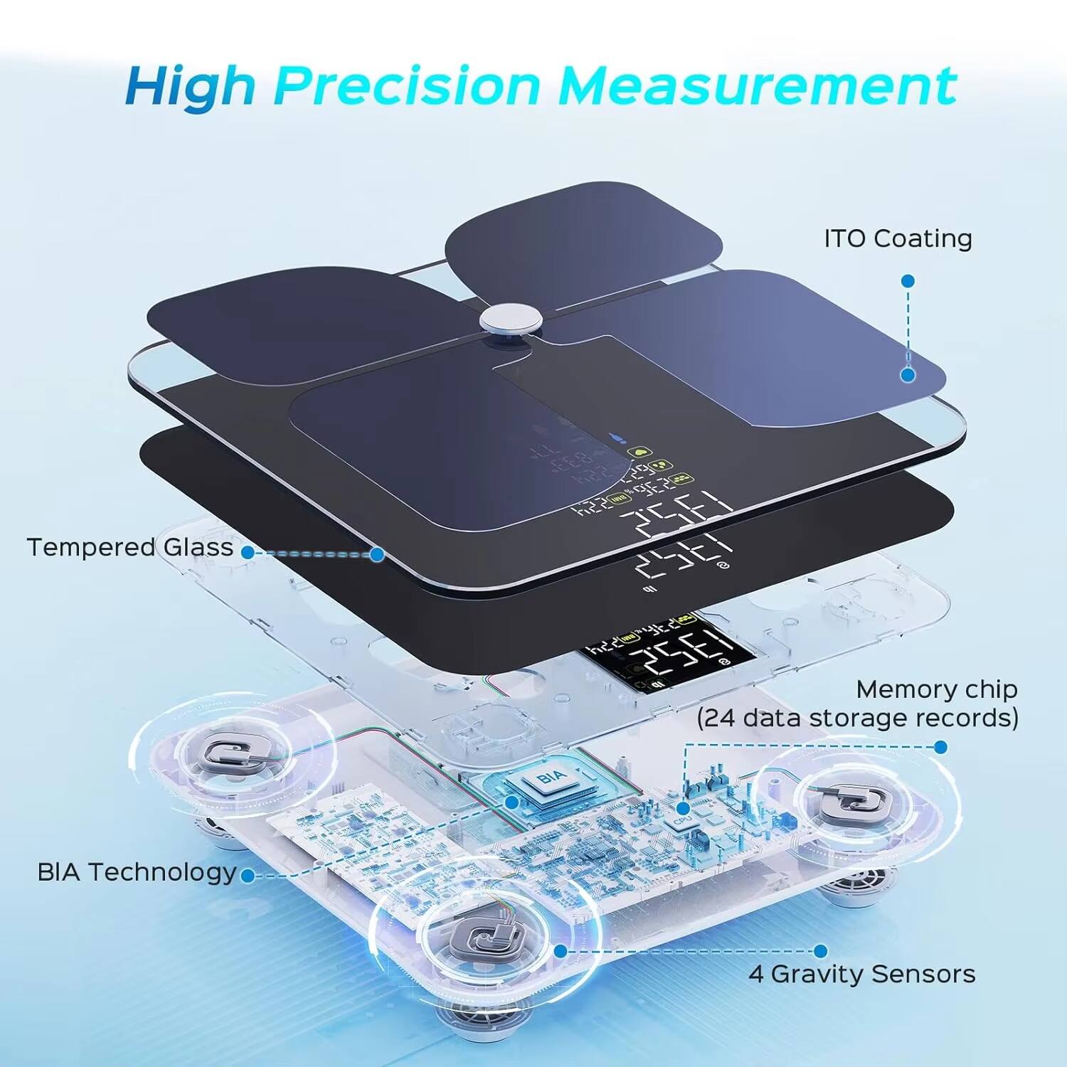 High Precision Measurement  
ITO Coating  
Tempered Glass  
Memory chip (24 data storage records)  
BIA Technology  
4 Gravity Sensors