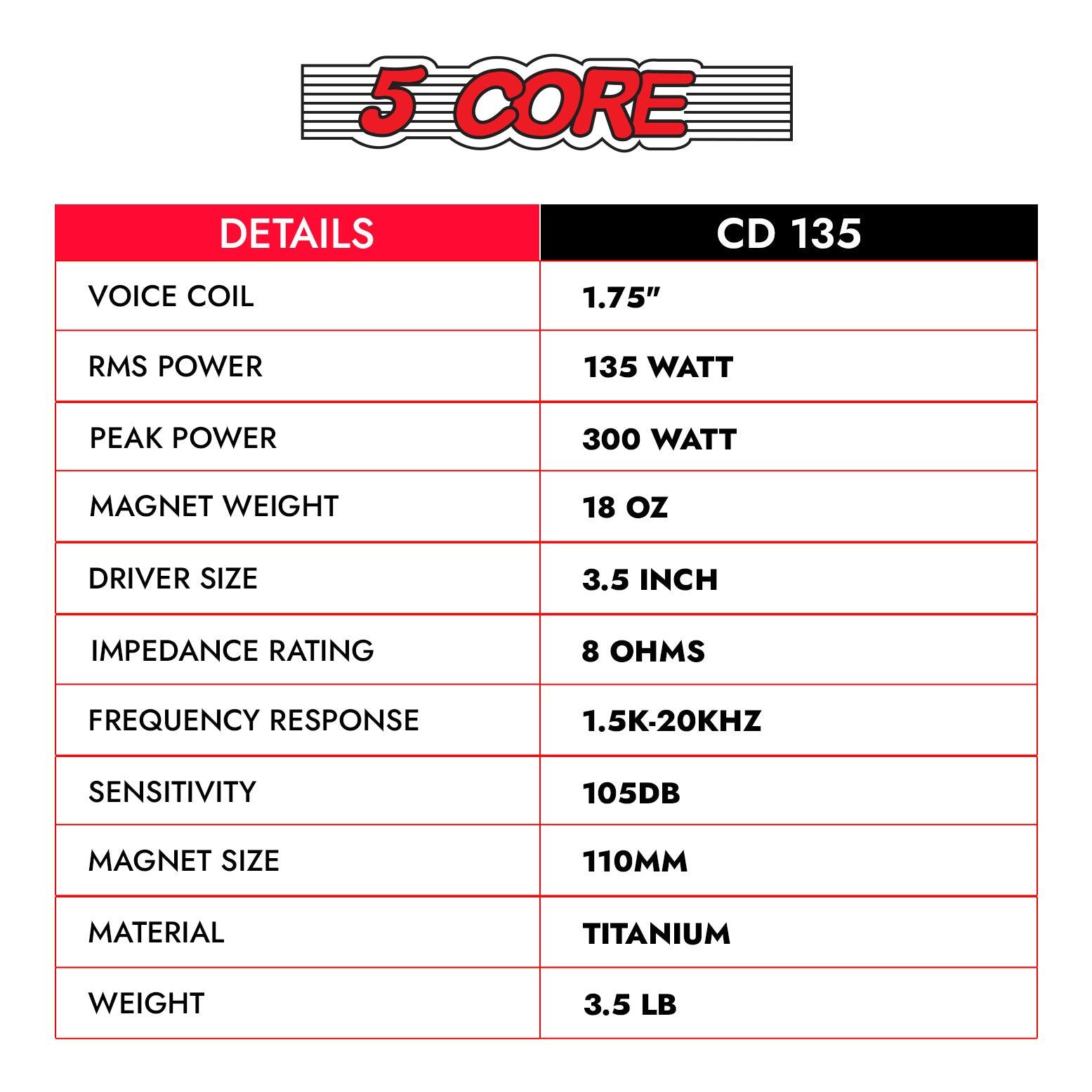 5 CORE Compression Driver 300W RMS 8 Ohm Titanium Horn Audio