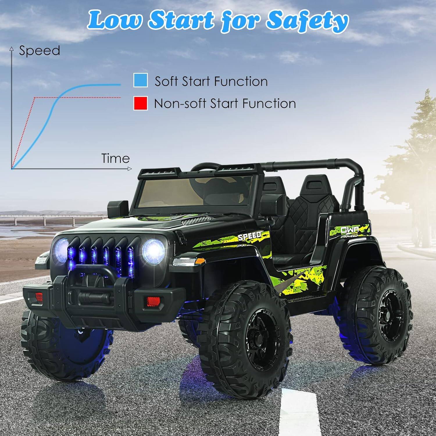 Low Start for Safety

Speed  
Time

Soft Start Function  
Non-soft Start Function
