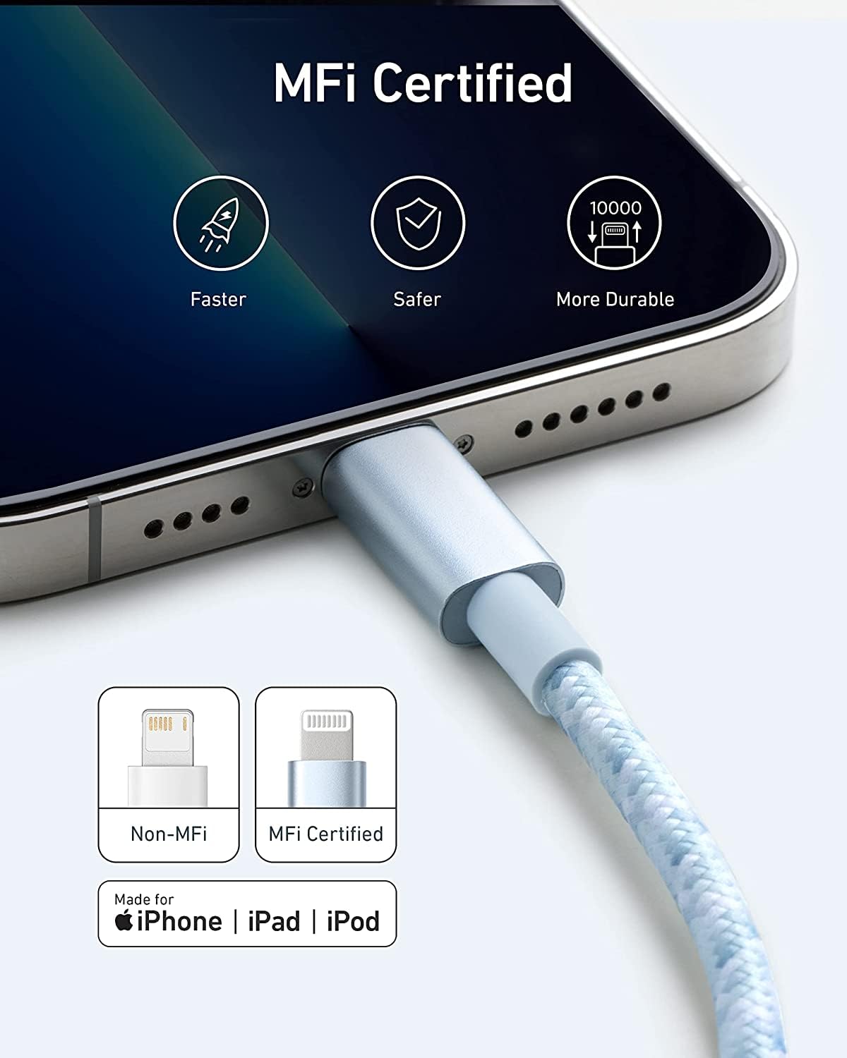MFi Certified  
10000  
Faster Safer More Durable  
Non-MFi  
MFi Certified  
Made for iPhone iPad iPod