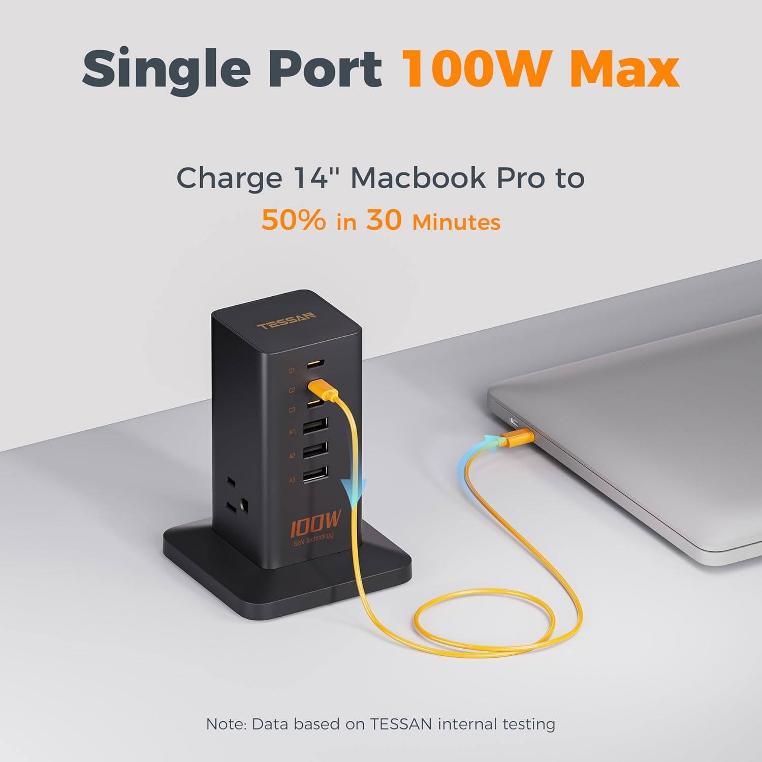Single Port 100W Max  
Charge 14" Macbook Pro to 50% in 30 Minutes  
TESSAN  
Note: Data based on TESSAN internal testing