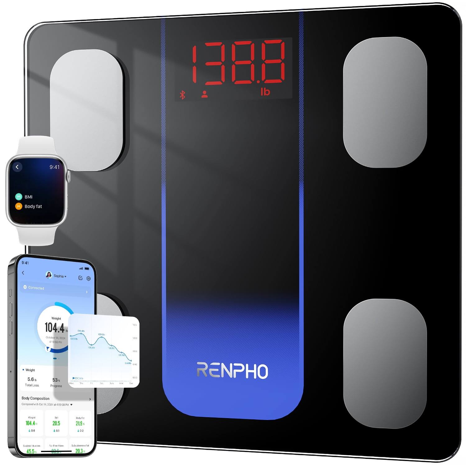 138.8 lb  
9:41  
BMI Body fat 4  
Sophie Connected - 104.4  
Ones 2 . 1M  
- - - mgh 5.6%  
Toa Lo 53  
Progress ...  
- - -  
RENPHO Body Composition  
104.4  
.8 - 21.5  
44 - 215 - ...  
455 i 201