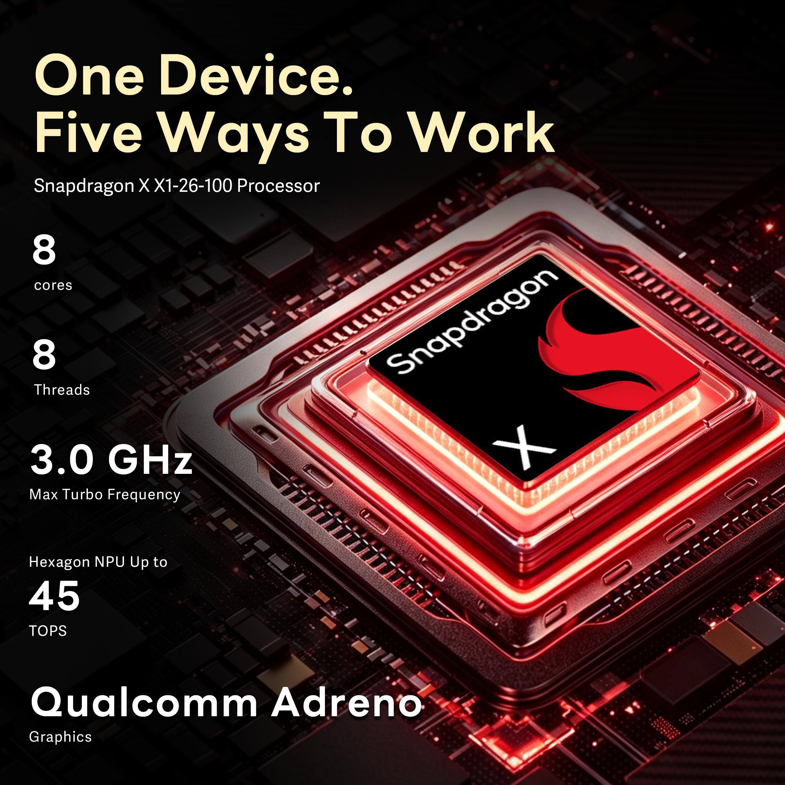 One Device. Five Ways To Work  
Snapdragon X X1-26-100 Processor  
8 cores  
8 Threads  
3.0 GHz Max Turbo Frequency  
Hexagon NPU Up to 45 TOPS  
Qualcomm Adreno Graphics