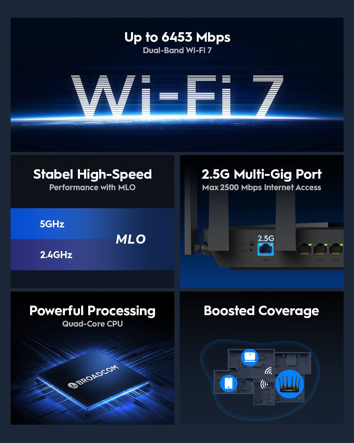 Up to 6453 Mbps Dual-Band Wi-Fi 7 WEEL 7 Stable High-Speed Performance with MLO 2.5G Multi-Gig Port Max 2500 Mbps Internet Access 5GHz 2.4GHz MLO NP HALET 2.5G VON A3 LACI Powerful Processing Quad-Core CPU Boosted Coverage J Broadcom
