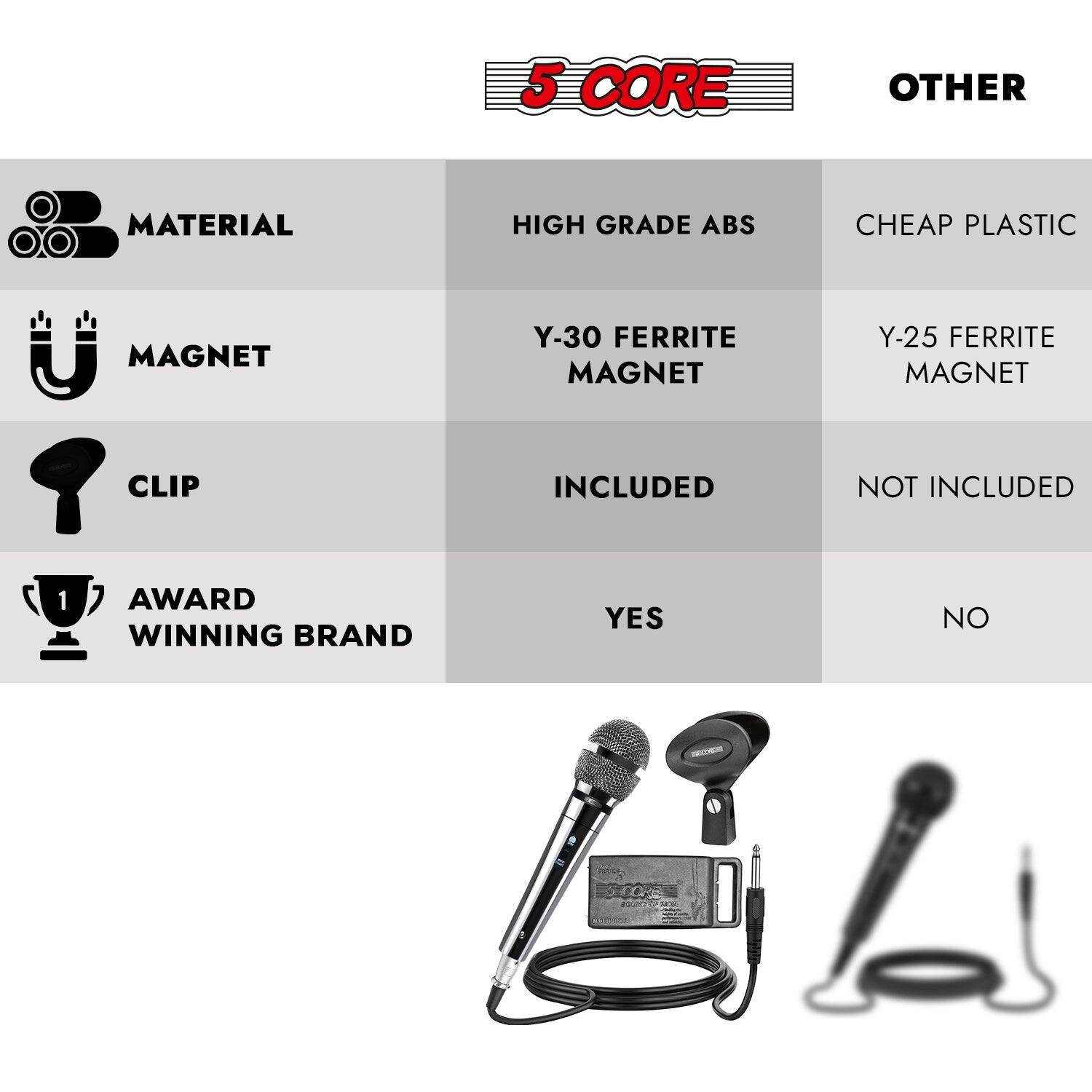 Here is the corrected and grouped text:

- **Core Material:**
  - High Grade ABS
  - Cheap Plastic

- **Magnet:**
  - Y-30 Ferrite Magnet
  - Y-25 Ferrite Magnet

- **Clip:**
  - Included
  - Not Included

- **Award Winning Brand:**
  - Yes
  - No