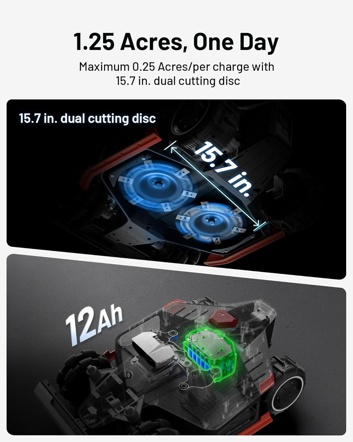 1.25 Acres, One Day Maximum 0.25 Acres/charge with 15.7 in. dual cutting disc. 15.7 in. dual cutting disc. 12Ah.