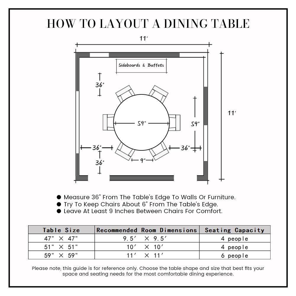 HOW TO LAYOUT A DINING TABLE

11' T

Sideboards & Buffets

11 59" 59" 36 36 36 9' 

Measure 36" From The Table's Edge To Walls Or Furniture. Try To Keep Chairs About 6" From The Table's Edge. Leave At Least 9 Inches Between Chairs For Comfort.

Table Size 47" X 47" 51- x 51" 59" x 59" 

Recommended Room Dimensions Seating Capacity 9.5' X 9.5' 4 people 10' X 10' 4 people 11' x 11' 6 people

Please note, this guide is for reference only. Choose the table shape and size that best fits your space and seating needs for the most comfortable dining experience.