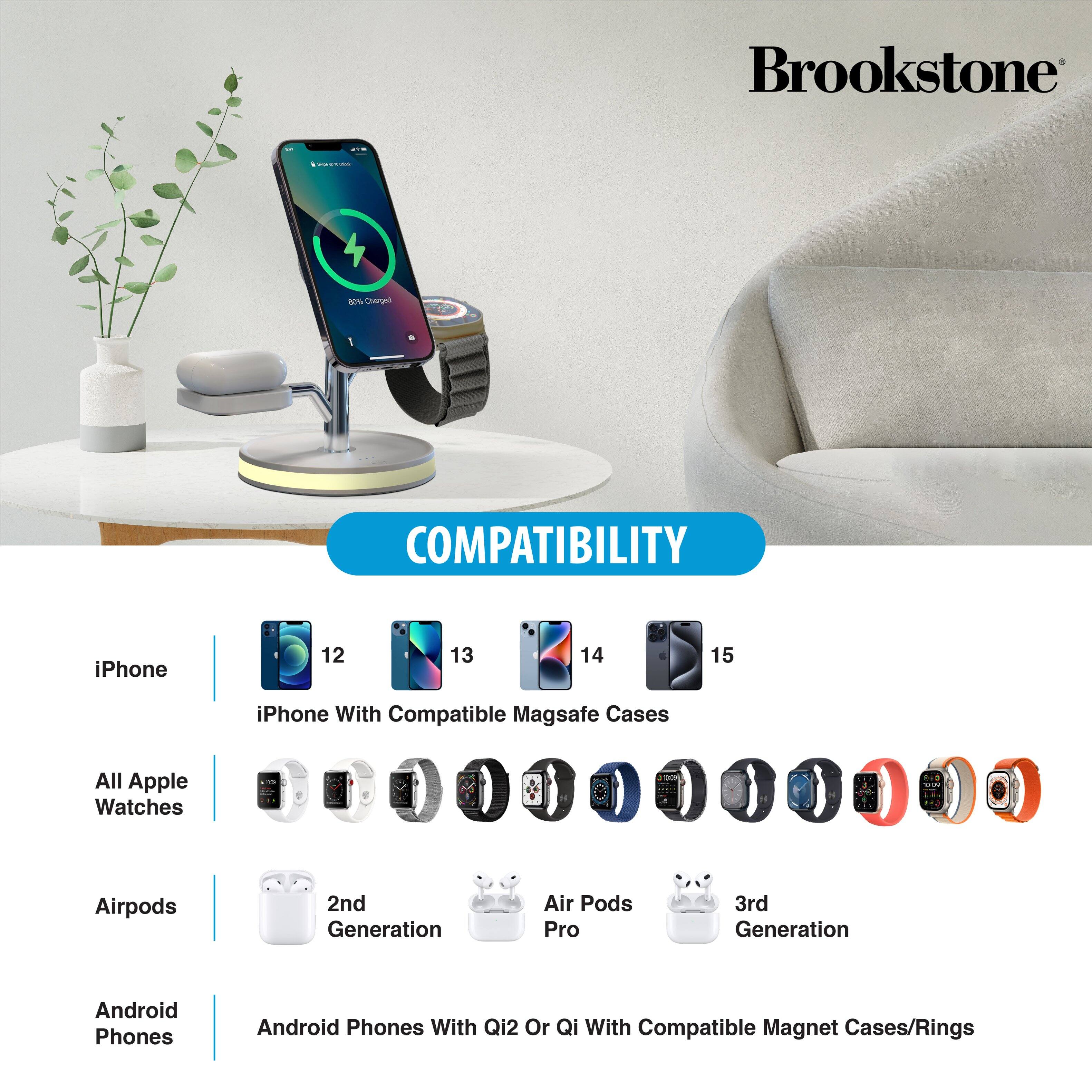 Brookstone i 8% Charged COMPATIBILITY

iPhone 12 13 14 15
iPhone With Compatible Magsafe Cases
All Apple Watches
Airpods 2nd Generation
Air Pods Pro 3rd Generation
Android Phones
Android Phones With Qi2 Or Qi With Compatible Magnet Cases/Rings