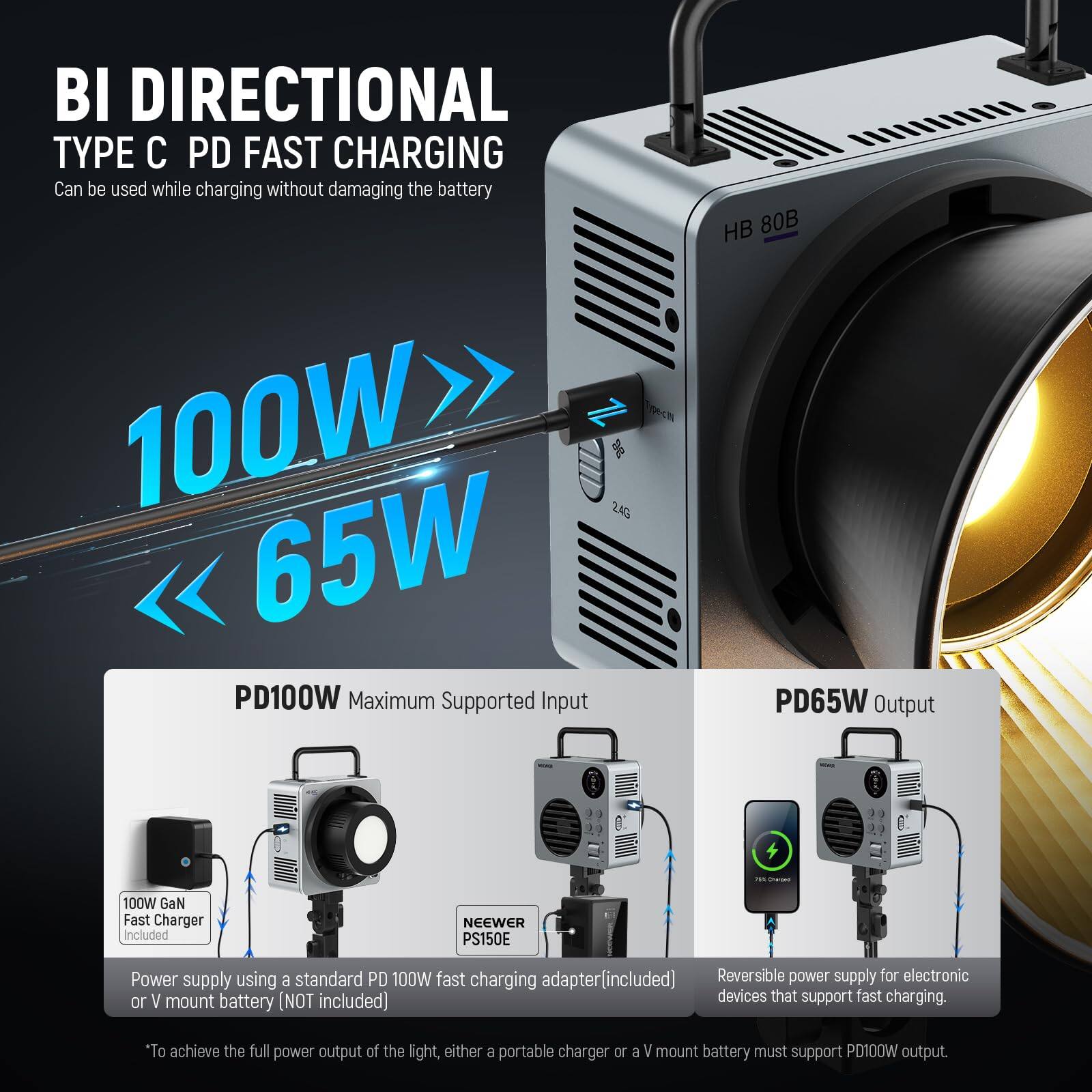 BI DIRECTIONAL TYPE C PD FAST CHARGING  
Can be used while charging without damaging the battery  

100W >> 65W  

PD100W Maximum Supported Input  
PD65W Output  

100W GaN Fast Charger included  
NEEWER PS150E Power supply using a standard PD 100W fast charging adapter [included]  
Reversible power supply for electronic or V mount battery [NOT included] devices that support fast charging.  

*To achieve the full power output of the light, either a portable charger or a V mount battery must support PD100W output.