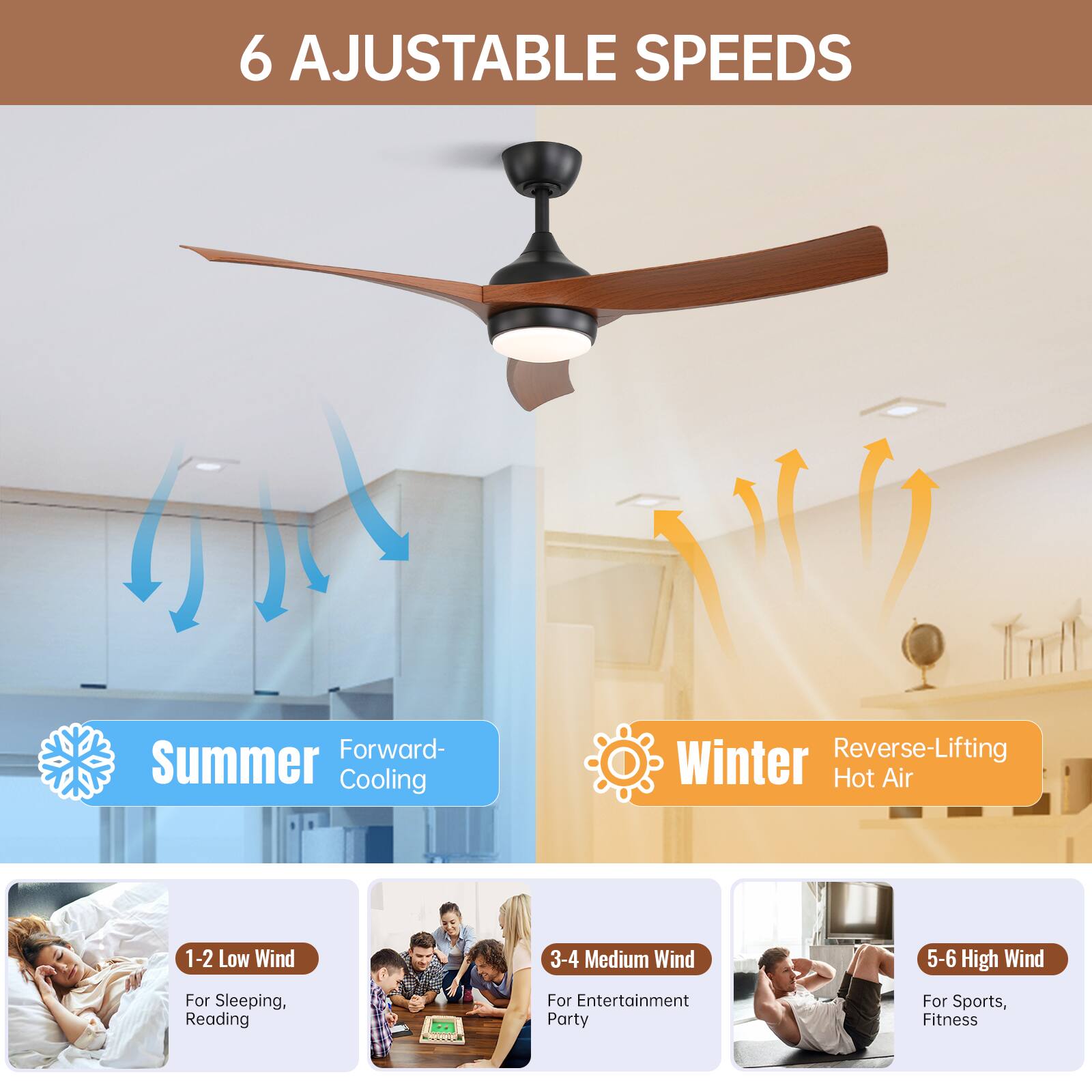 6 Adjustable Speeds

Forward - Summer Cooling  
Reverse - Lifting Hot Air

1-2 Low Wind  
For Sleeping, Reading

3-4 Medium Wind  
For Entertainment Party

5-6 High Wind  
For Sports, Fitness