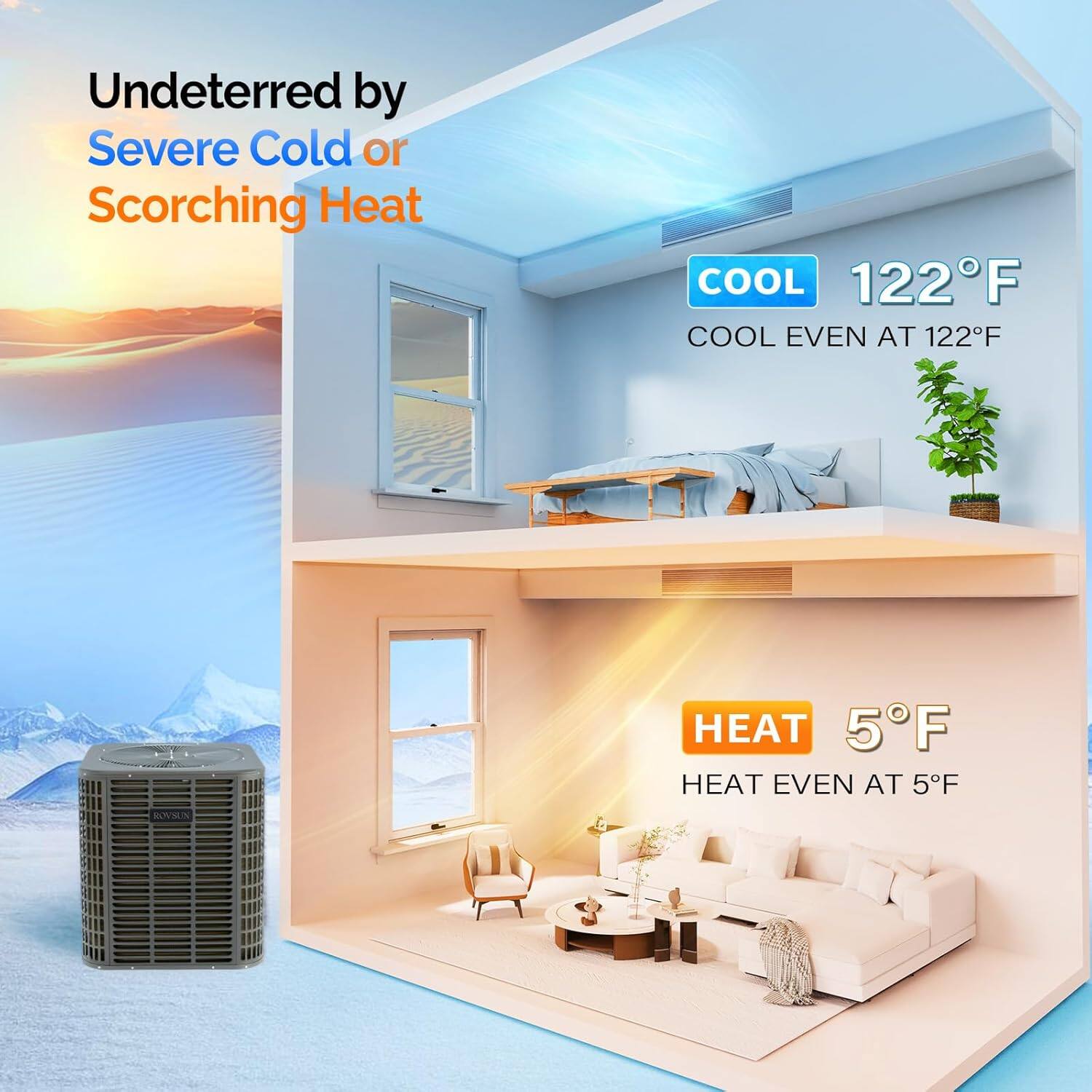 Undeterred by Severe Cold or Scorching Heat

COOL 122°F  
COOL EVEN AT 122°F

HEAT 5°F  
HEAT EVEN AT 5°F

ROVSUN