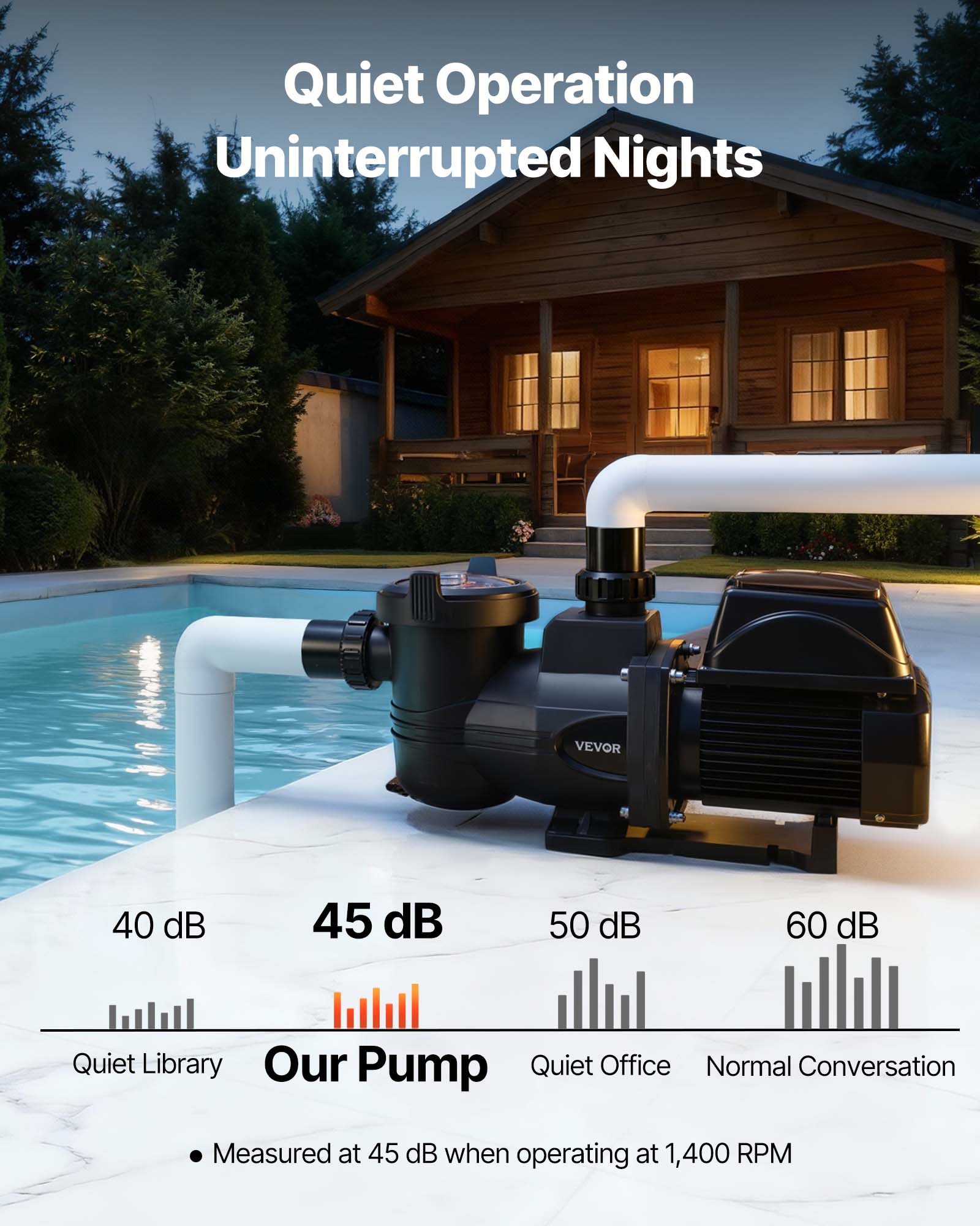 Quiet Operation  
Uninterrupted Nights

VEVOR

40 dB  
45 dB  
50 dB  
60 dB

Quiet Library  
Our Pump  
Quiet Office  
Normal Conversation

Measured at 45 dB when operating at 1,400 RPM