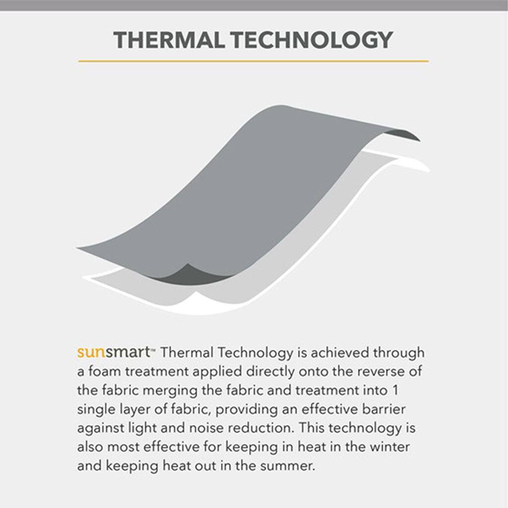 **THERMAL TECHNOLOGY**

sunsmart Thermal Technology is achieved through a foam treatment applied directly onto the reverse of the fabric, merging the fabric and treatment into 1 single layer of fabric, providing an effective barrier against light and noise reduction. This technology is also most effective for keeping in heat in the winter and keeping heat out in the summer.
