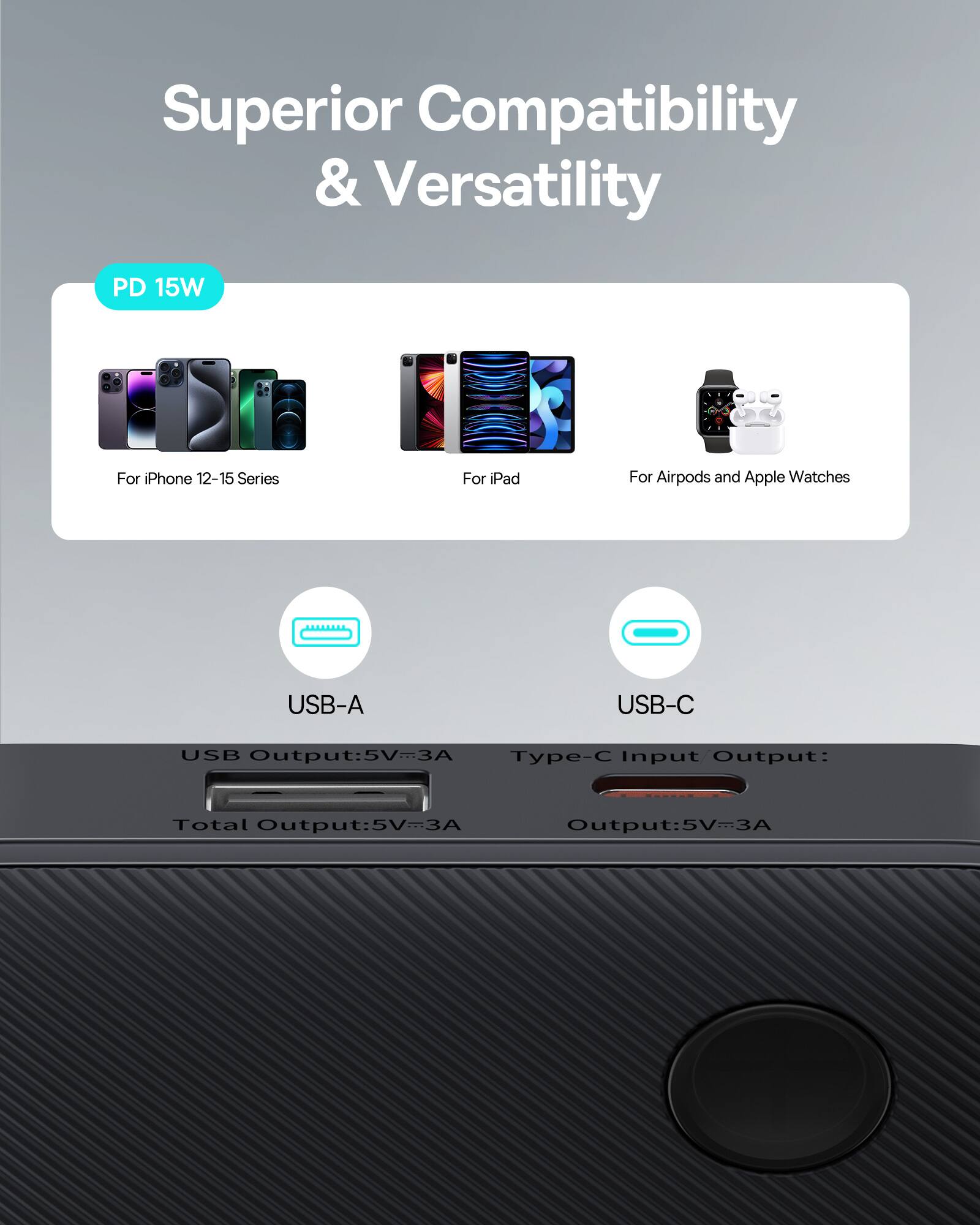 Superior Compatibility & Versatility

PD 15W

For iPhone 12-15 Series  
For iPad  
For Airpods and Apple Watches

USB-A  
USB Output: 5V=3A

USB-C  
Type-C Input Output:  
Output: 5V=3A

Total Output: 5V=3A