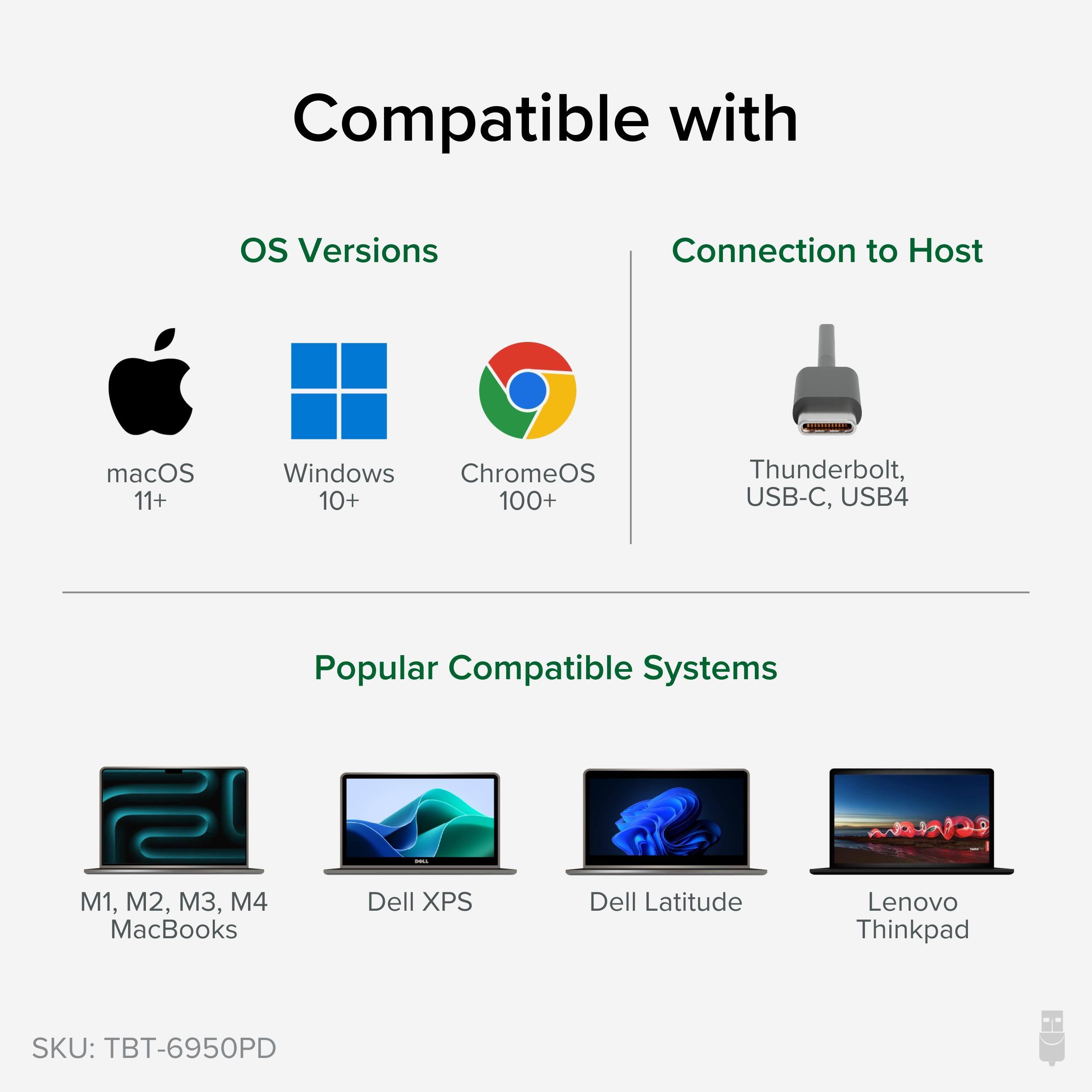 Compatible with OS Versions Connection to Host macOS 11+ Windows 10+ ChromeOS 100+ Thunderbolt, USB-C, USB4 Popular Compatible Systems M1, M2, M3, M4 MacBooks Dell XPS Dell Latitude Lenovo Thinkpad SKU: TBT-6950PD