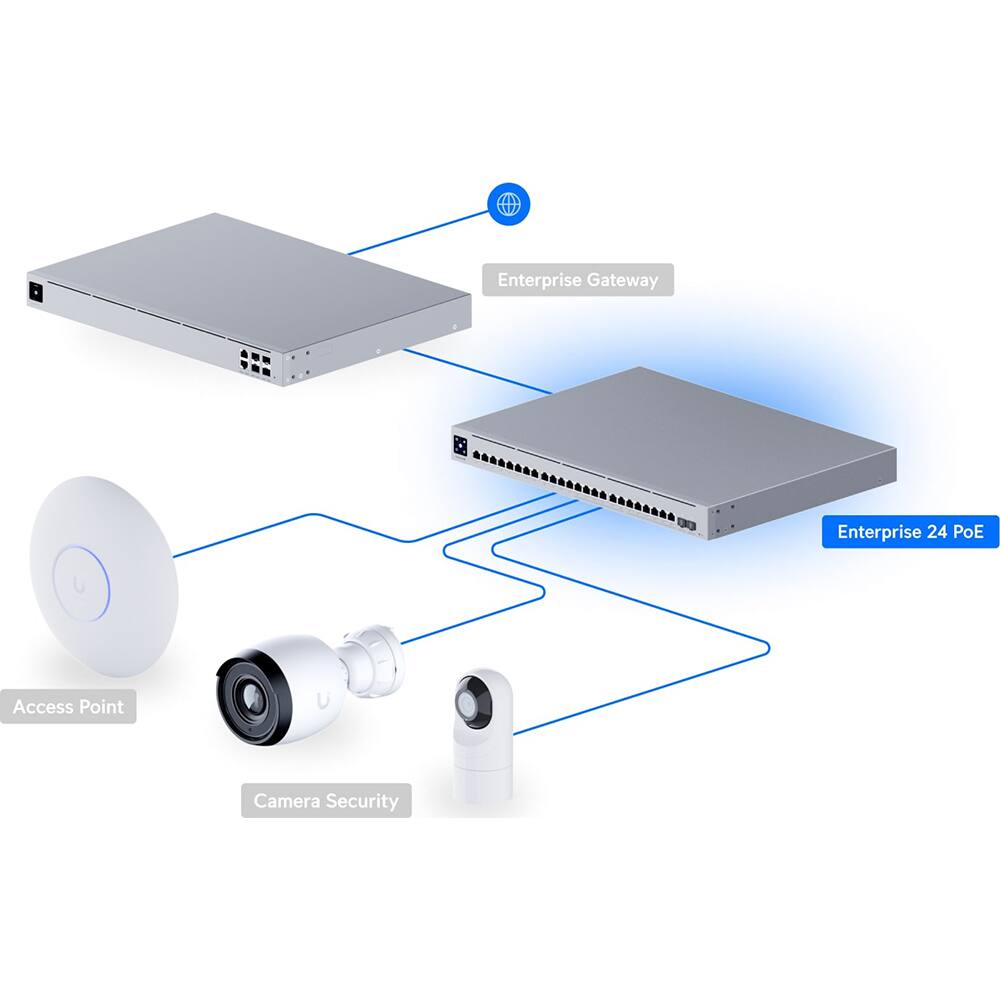 Enterprise Gateway  
Enterprise 24 PoE  
Access Point  
Camera Security