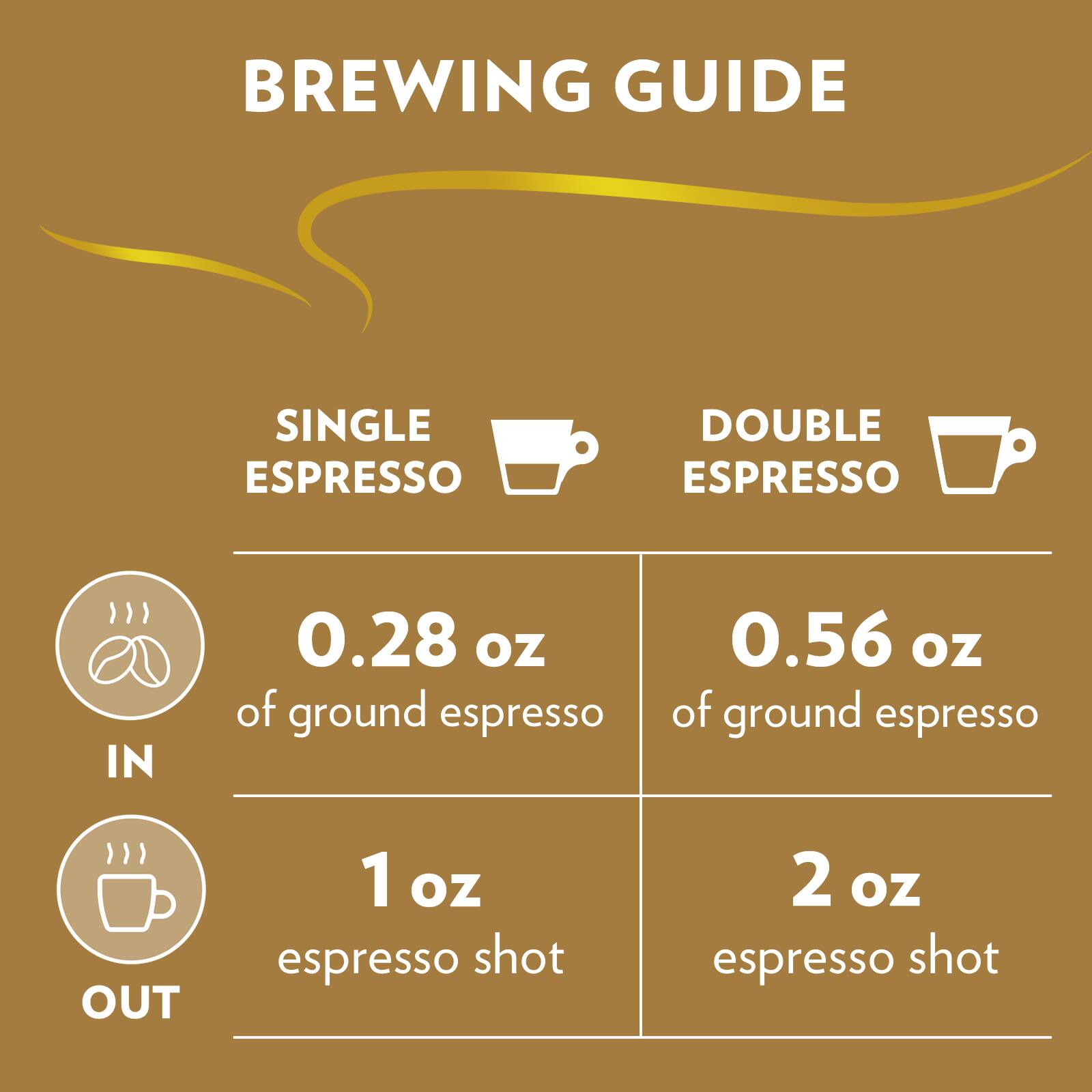 BREWING GUIDE

SINGLE ESPRESSO
IN: 0.28 oz of ground espresso
OUT: 1 oz espresso shot

DOUBLE ESPRESSO
IN: 0.56 oz of ground espresso
OUT: 2 oz espresso shot