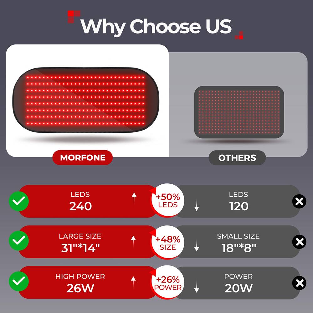 Why Choose US

MORFONE
OTHERS

LEDS 240
+50% LEDS
LEDS 120

LARGE SIZE 31"*14"
+48% SIZE
SMALL SIZE 18"*8"

HIGH POWER 26W
+26% POWER
POWER 20W