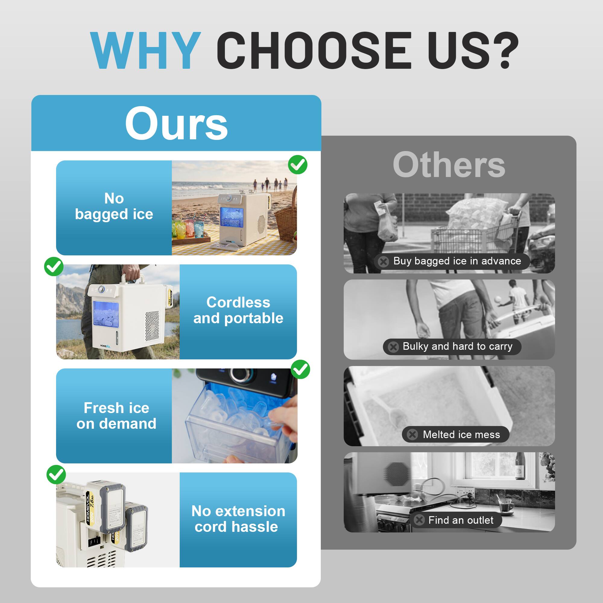 WHY CHOOSE US?

**Ours**
- No bagged ice
- Cordless and portable
- Fresh ice on demand
- No extension cord hassle

**Others**
- Buy bagged ice in advance
- Bulky and hard to carry
- Melted ice mess
- Find an outlet