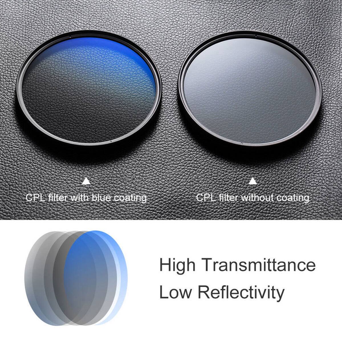 CPL filter with blue coating  
CPL filter without coating  
High Transmittance  
Low Reflectivity