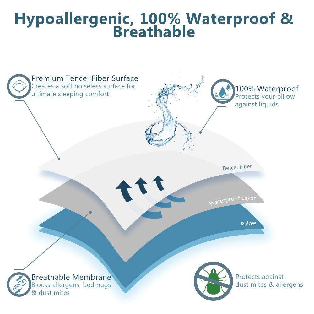Hypoallergenic, 100% Waterproof & Breathable

- Premium Tencel Fiber Surface
  - Creates a soft noiseless surface for ultimate sleeping comfort

- 100% Waterproof
  - Protects your pillow against liquids

- Breathable Membrane
  - Blocks allergens, bed bugs & dust mites

- Protects against dust mites & allergens