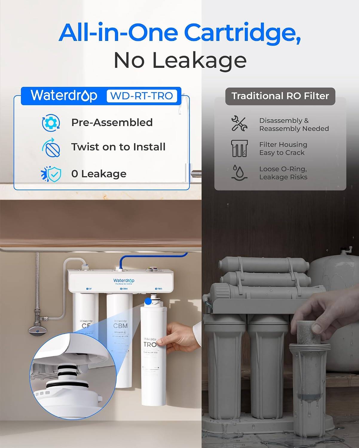 All-in-One Cartridge, No Leakage

Waterdrop WD-RT-TRO

Pre-Assembled
Twist on to Install
0 Leakage

Traditional RO Filter

Disassembly & Reassembly Needed
Filter Housing Easy to Crack
Loose O-Ring, Leakage Risks