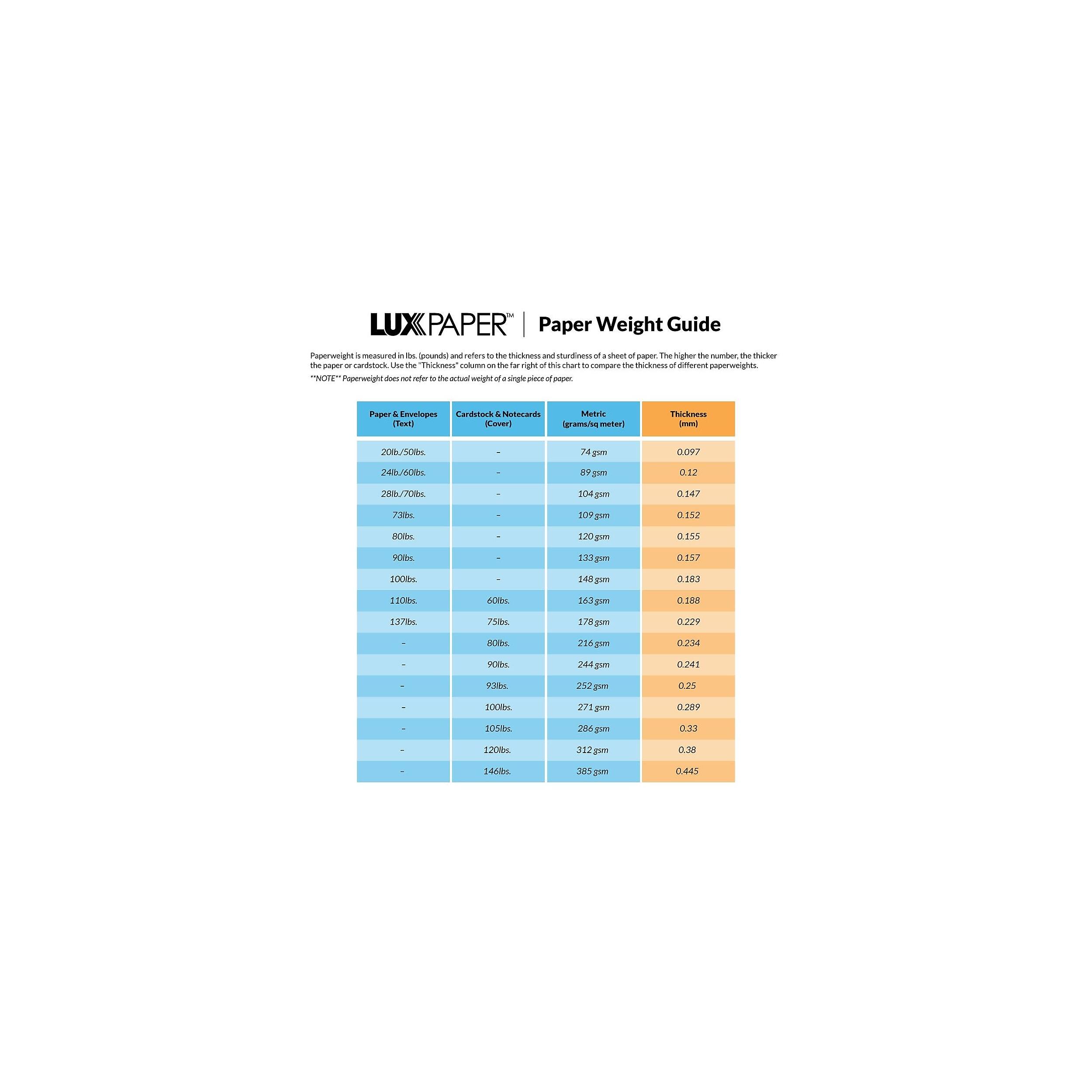 LUXK PAPER Paper Weight Guide

Paperweight is measured in lbs. (pounds) and refers to the thickness and sturdiness of a sheet of paper. The higher the number, the thicker the paper or cardstock. Use the "Thickness" column on the far right of this chart to compare the thickness of different paperweights. "NOTE" Paperweight does not refer to the actual weight of a single piece of paper.

| Paper | Envelopes | Cardstock & Notecards |
|-------|-----------|---------------------|
| (Text) | (Cover)   | Metric (grams/sq meter) | Thickness (mm) |
| 20lb. | -         | 74 gsm | 0.097 |
| 24lb./60lbs. | -         | 89 gsm | 0.12 |
| 28lb./70lbs. | -         | 104 gsm | 0.147 |
| 73lbs. | -         | 109 gsm | 0.152 |
| 80lbs. | -         | 120 gsm | 0.1