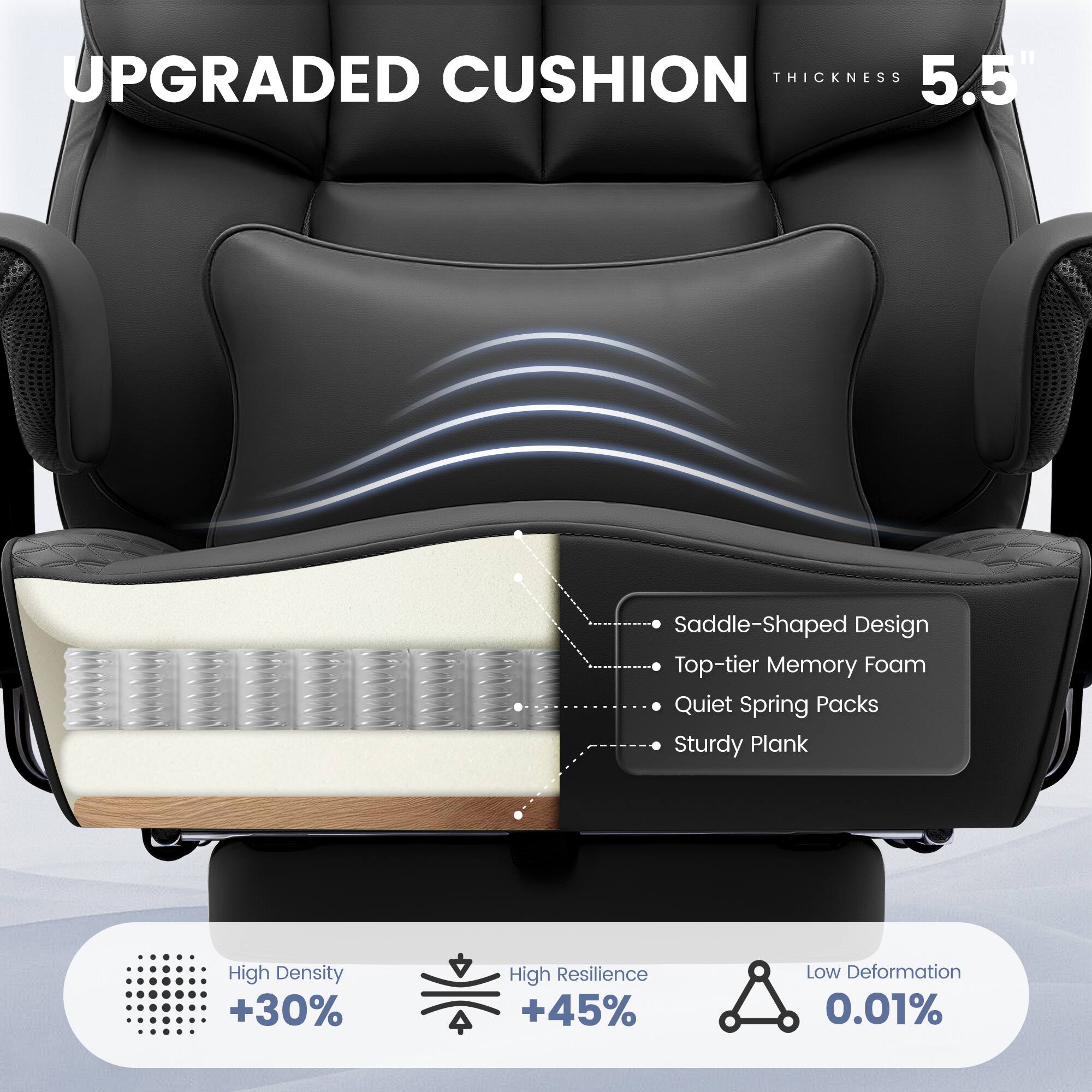 UPGRADED CUSHION THICKNESS 5.5
Saddle-Shaped Design
Top-tier Memory Foam
Quiet Spring Packs
Sturdy Plank
High Density +30%
High Resilience +45%
Low Deformation 0.01%
